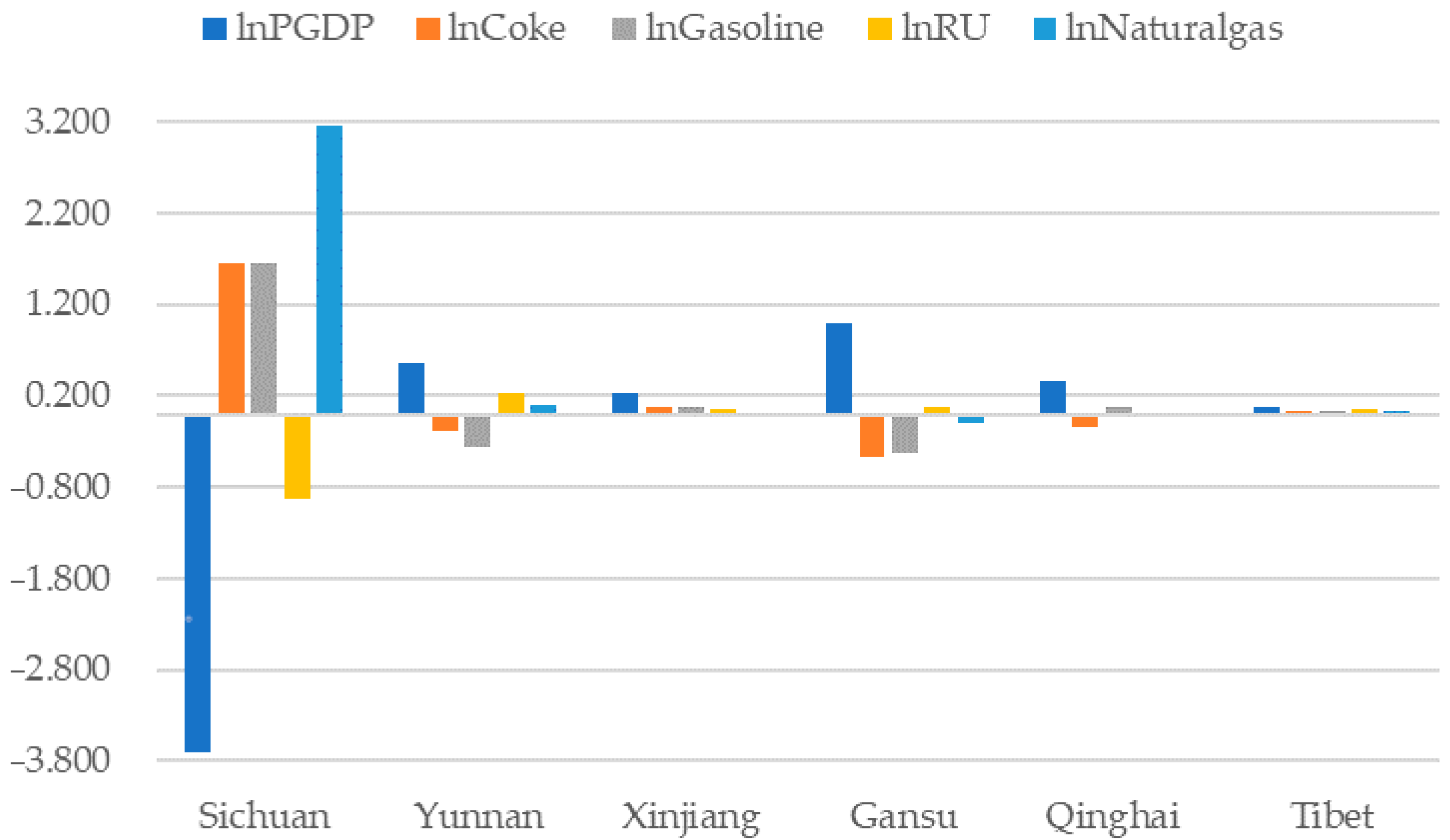 Sustainability 13 00196 g007