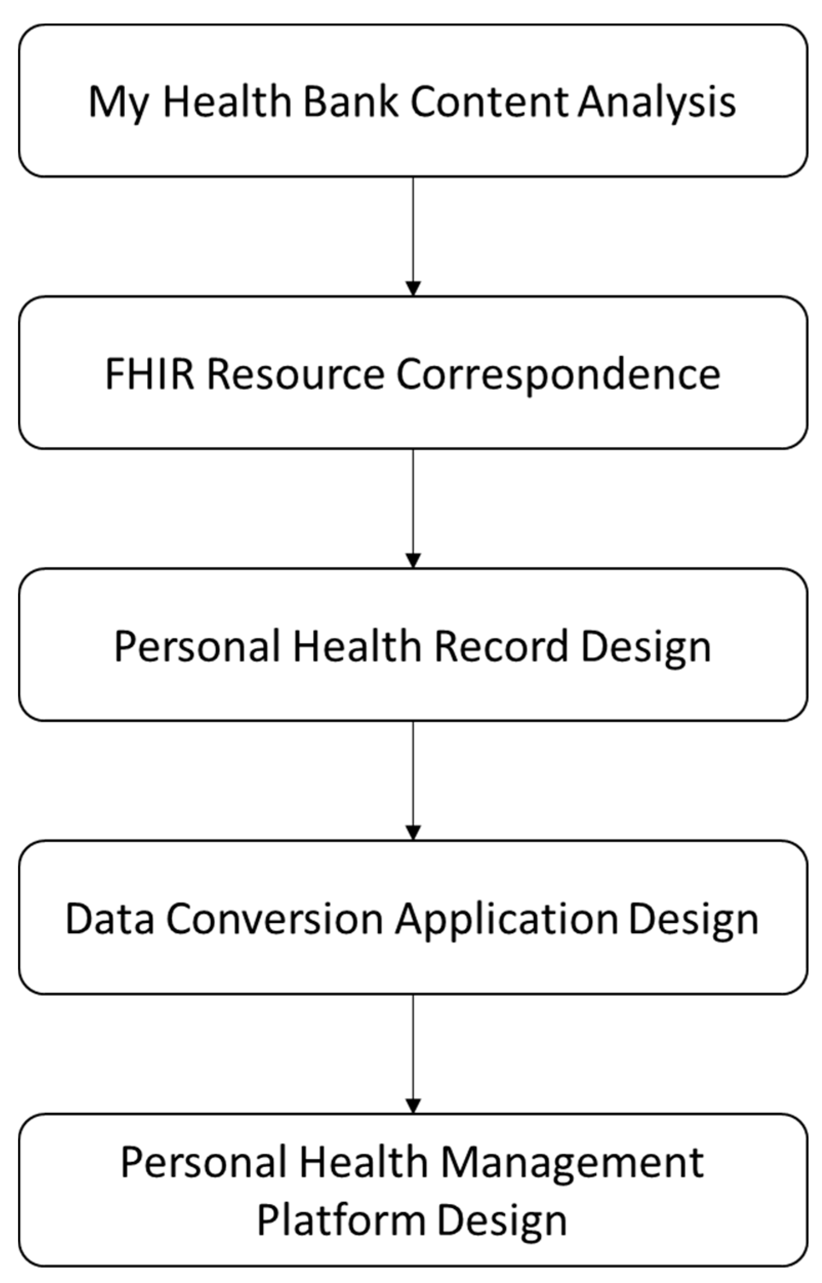 How to setup the portal from the back end, patient forms, consents etc -  Management and Administration - OpenEMR Community