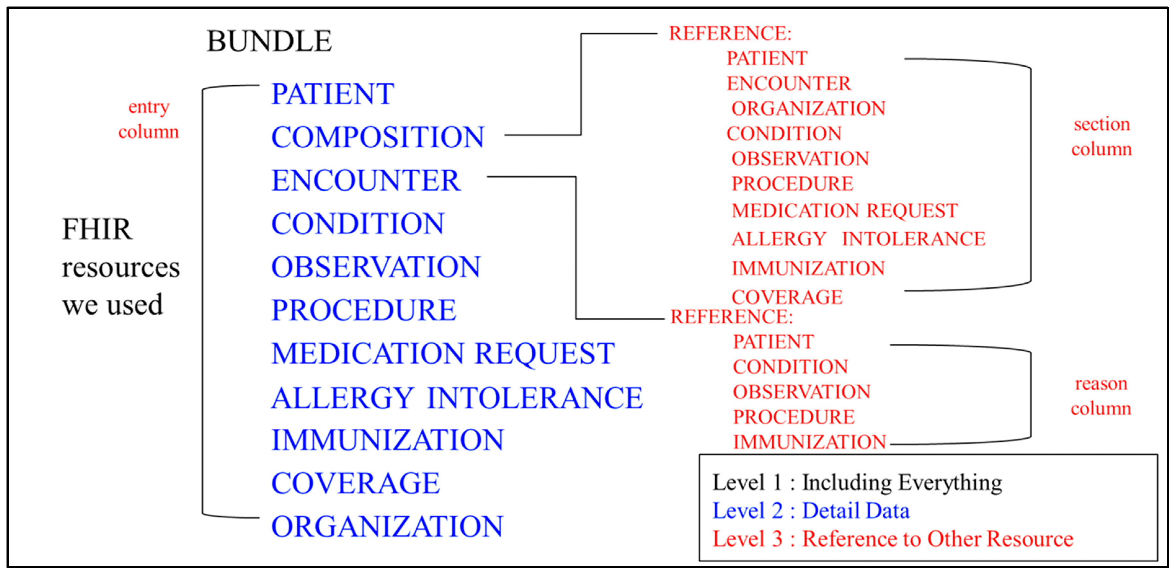 Sustainability 13 00198 g003