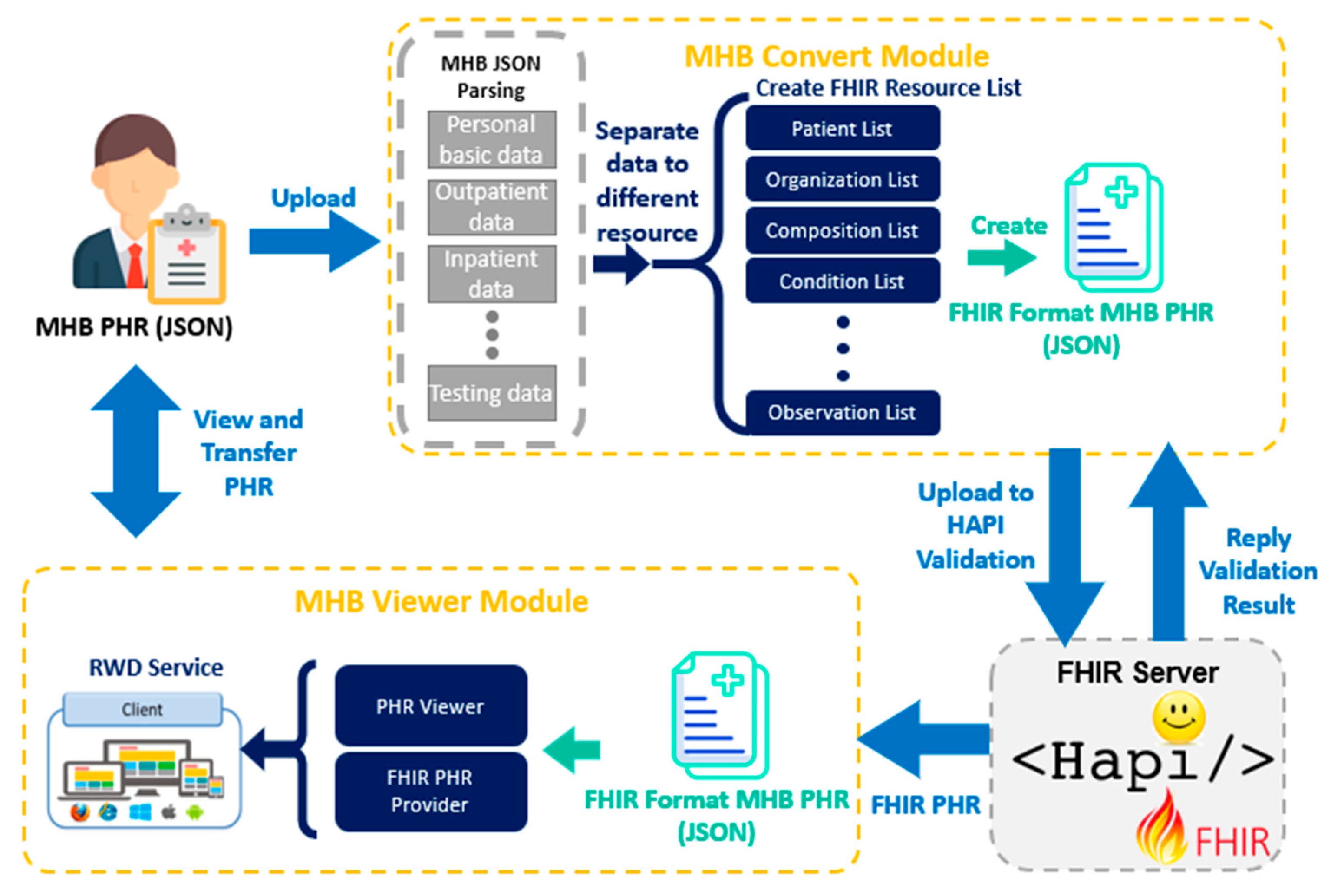 Sustainability 13 00198 g004