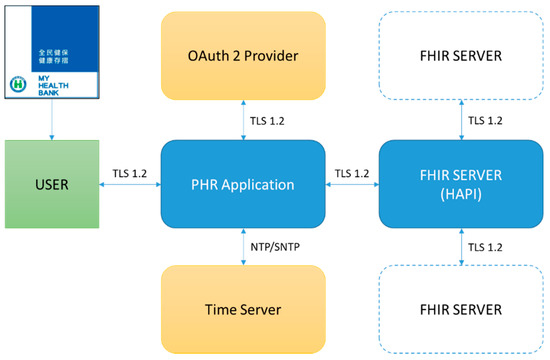 How to setup the portal from the back end, patient forms, consents etc -  Management and Administration - OpenEMR Community