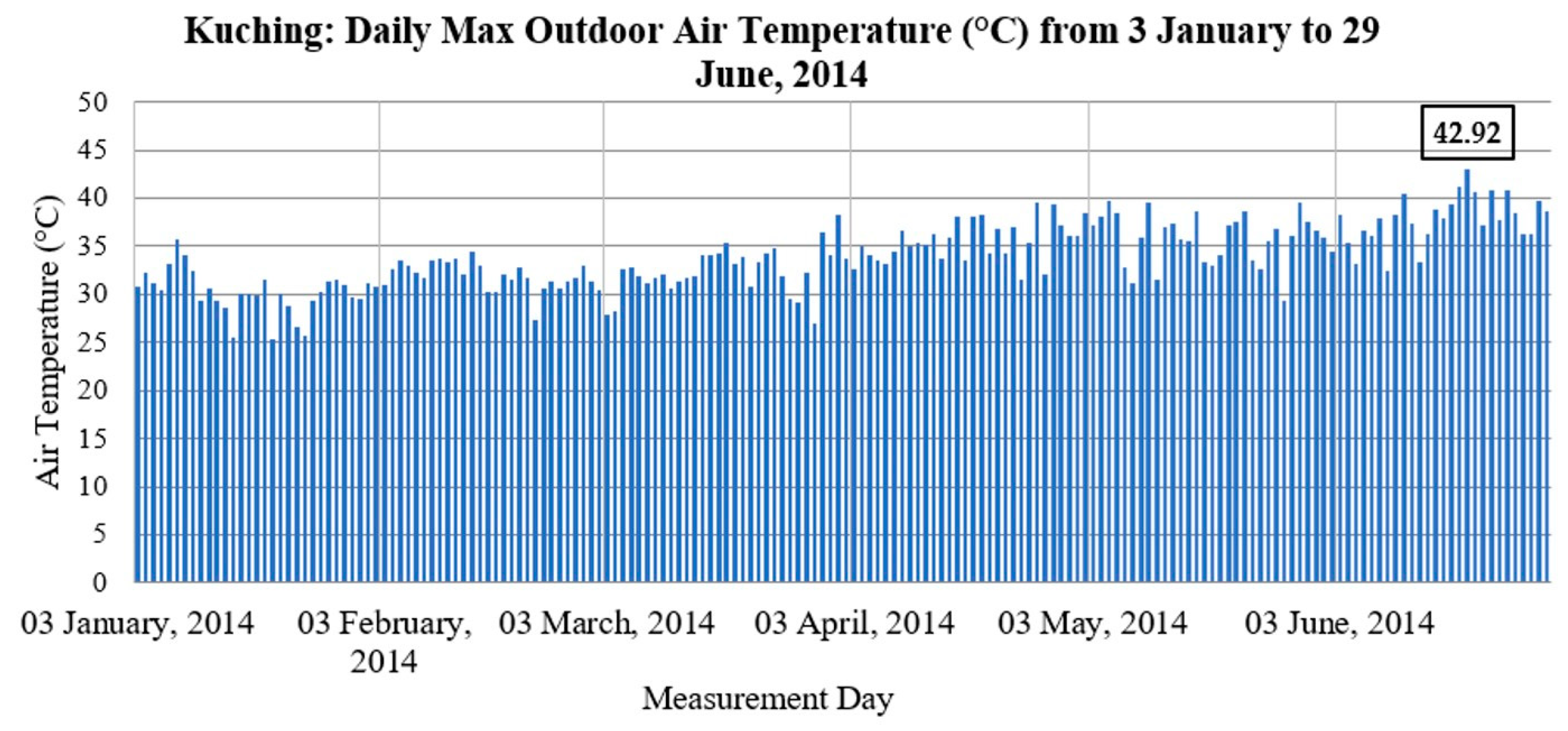 Sustainability 13 00201 g008