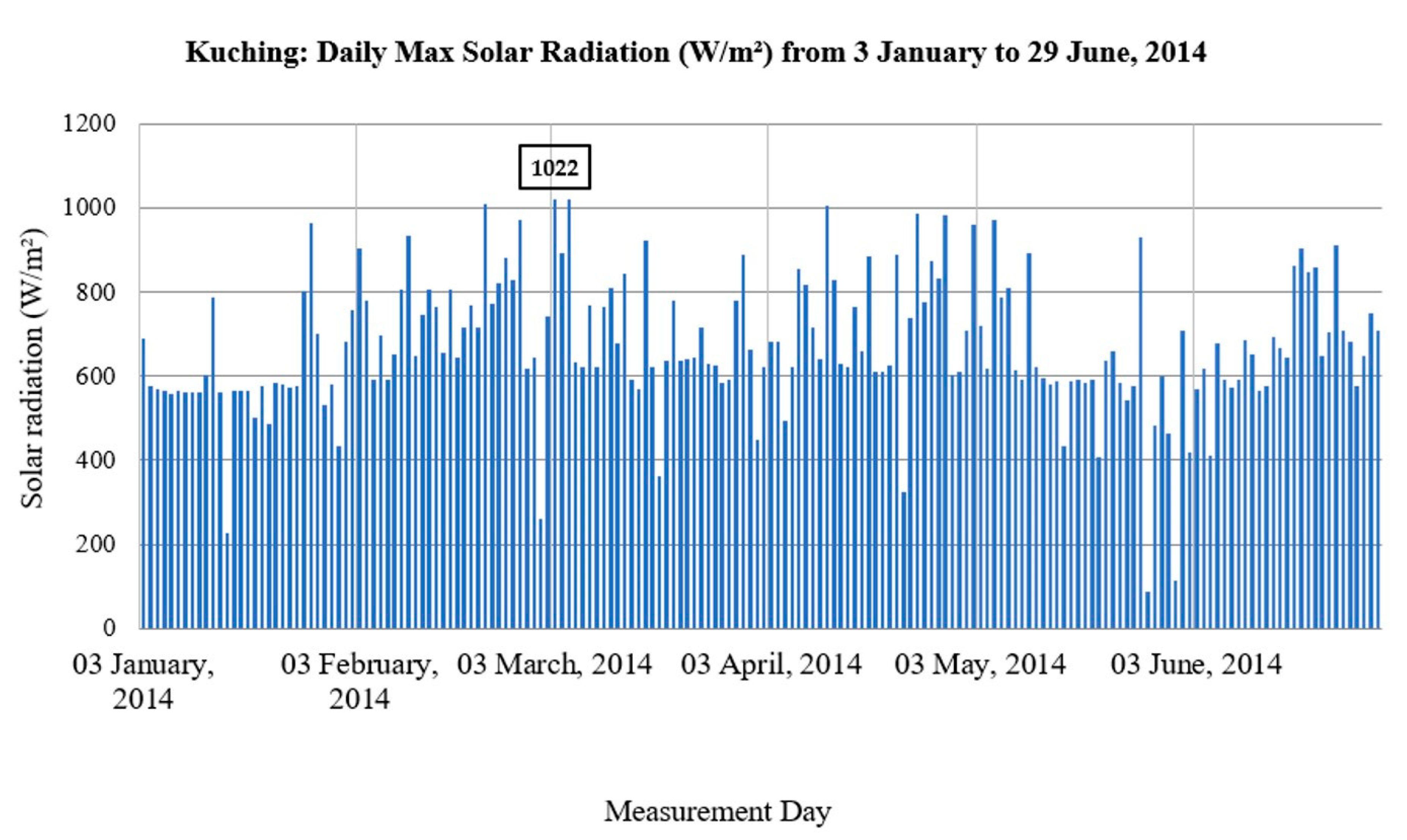 Sustainability 13 00201 g009