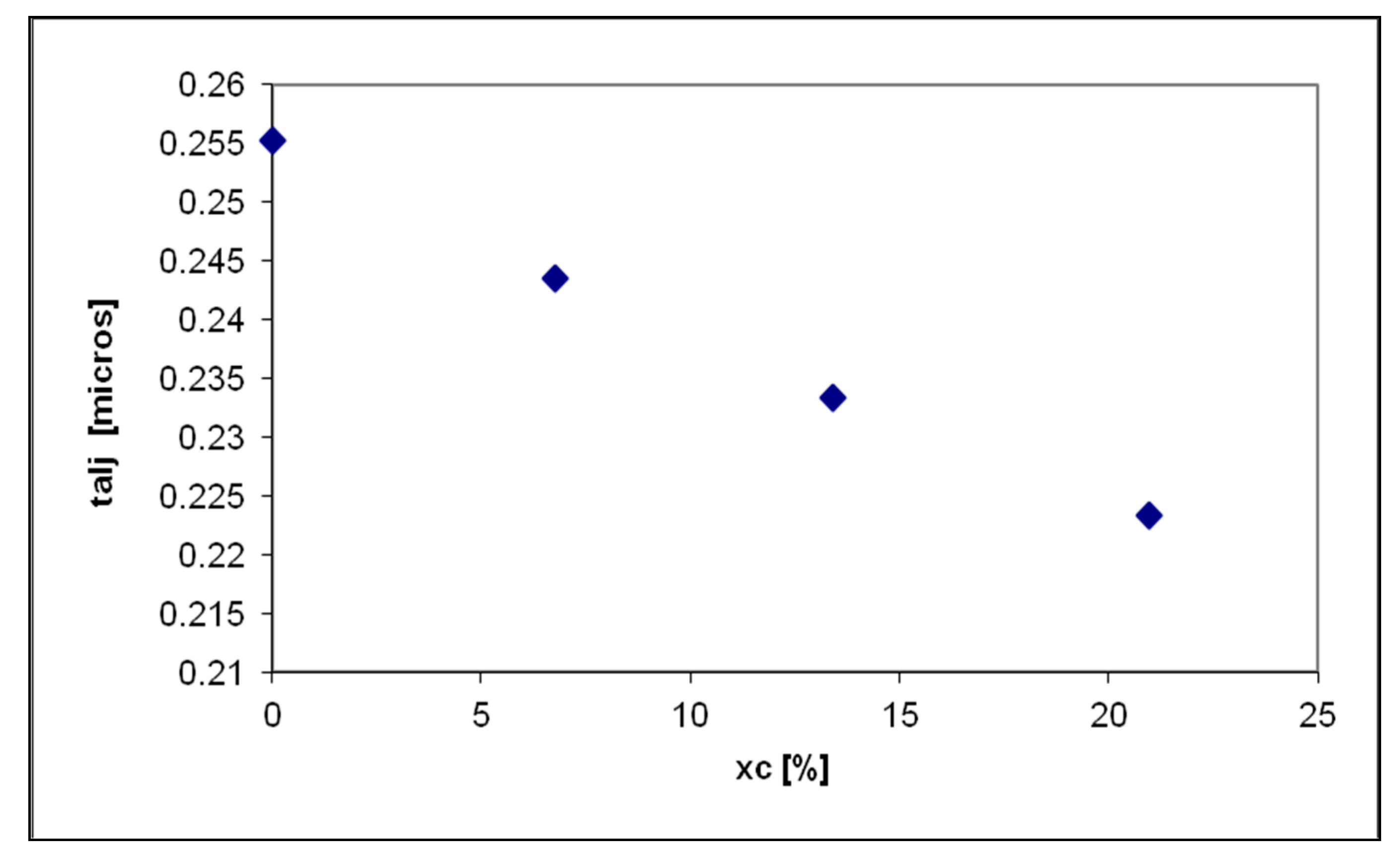 Sustainability 13 00202 g003