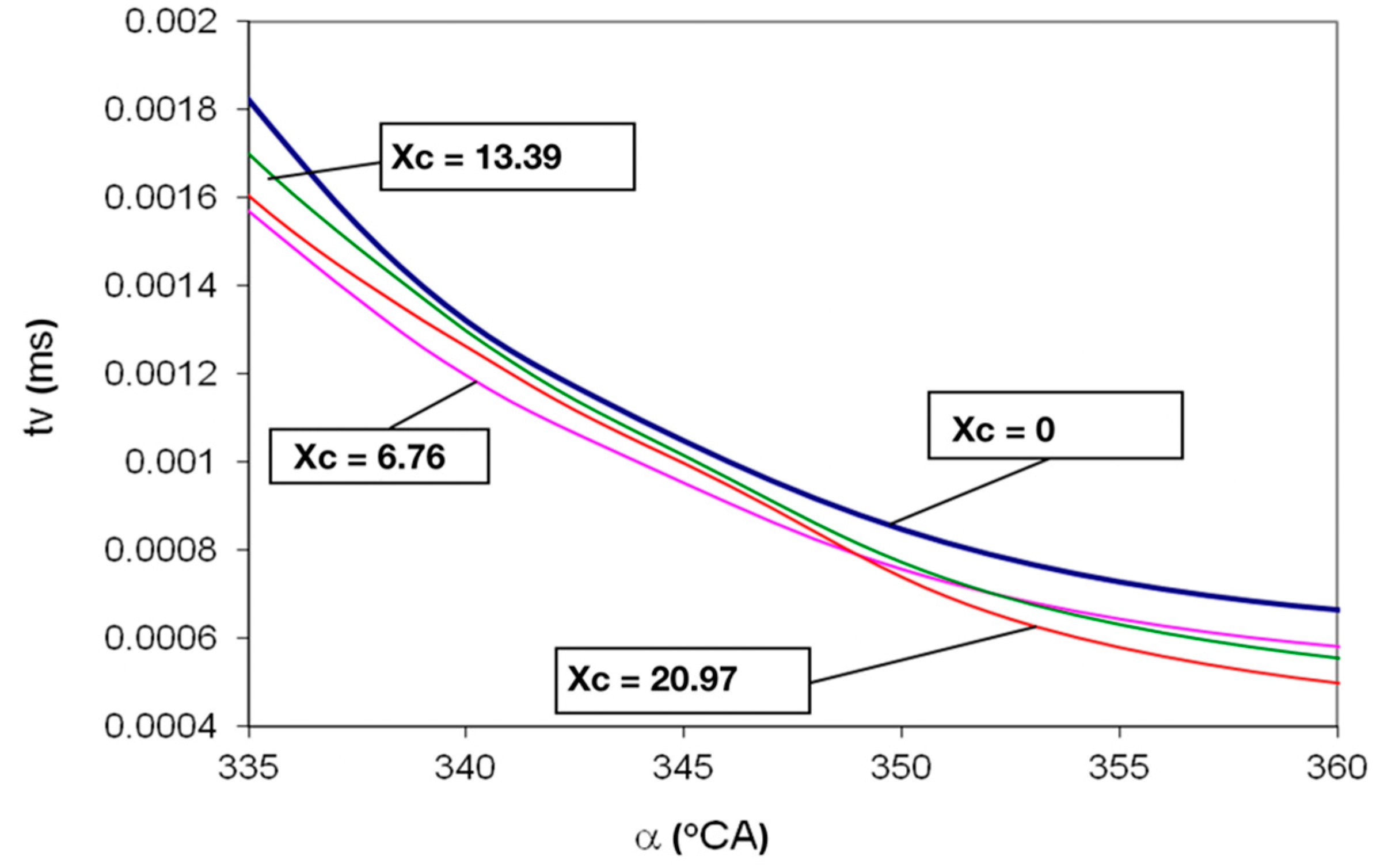Sustainability 13 00202 g004