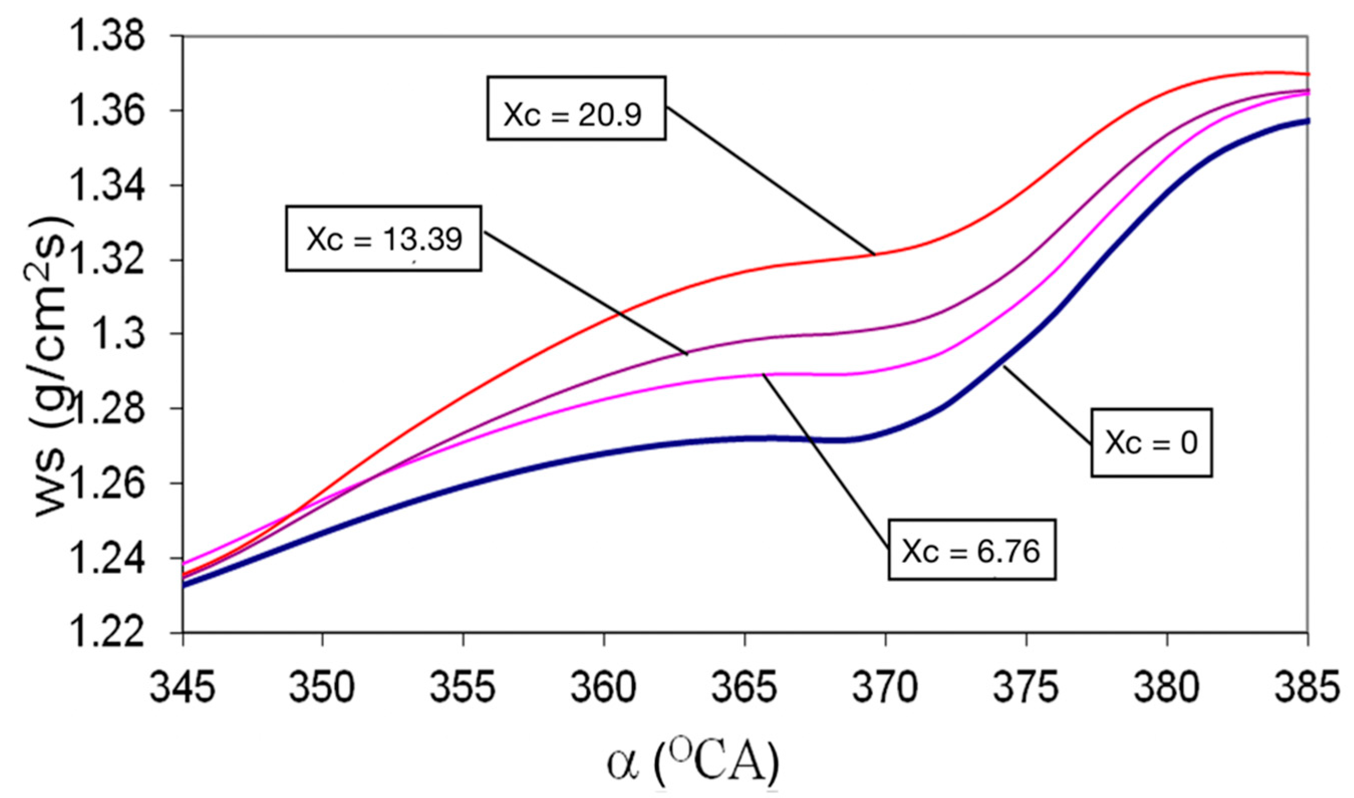Sustainability 13 00202 g005