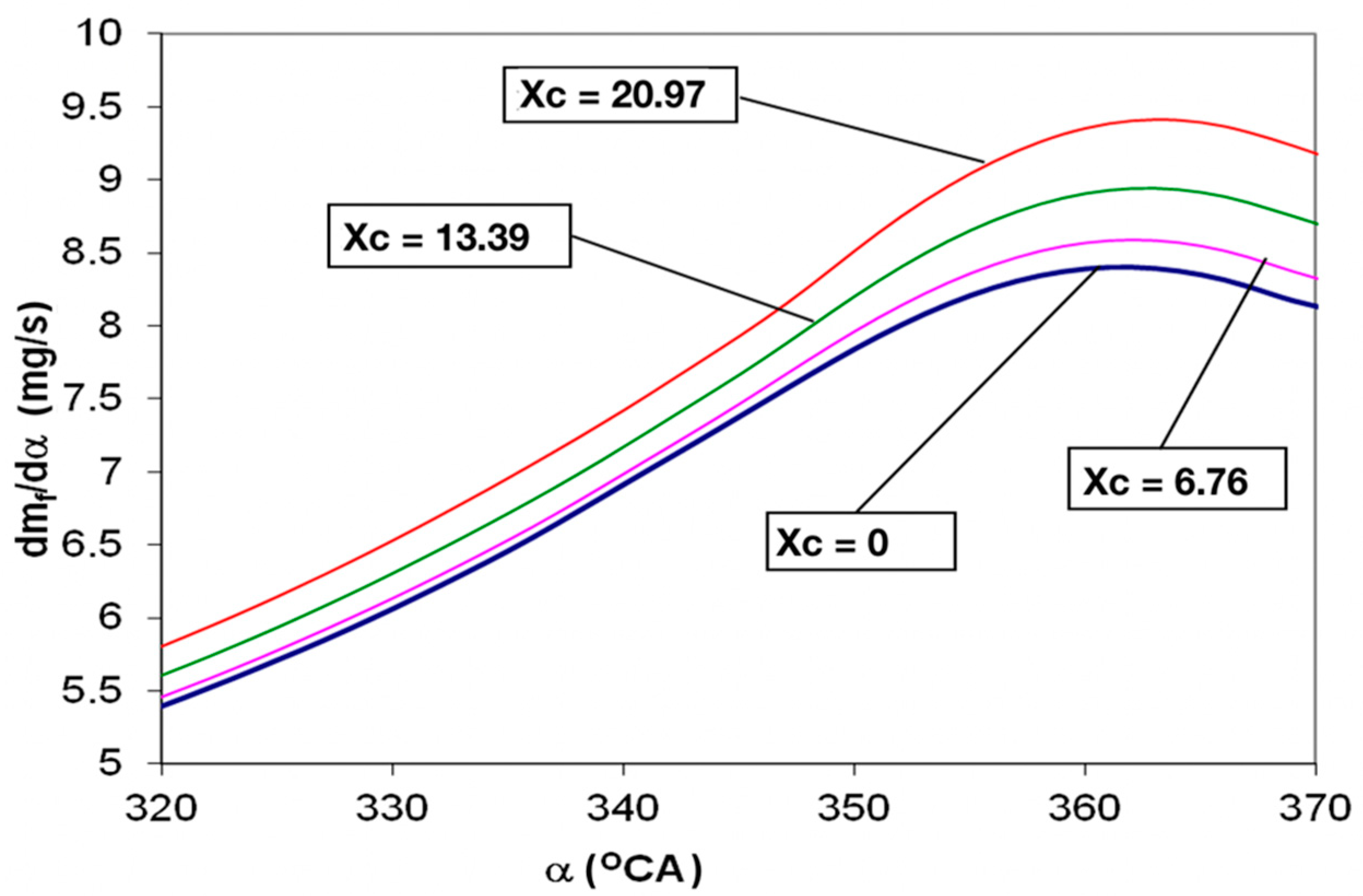 Sustainability 13 00202 g006