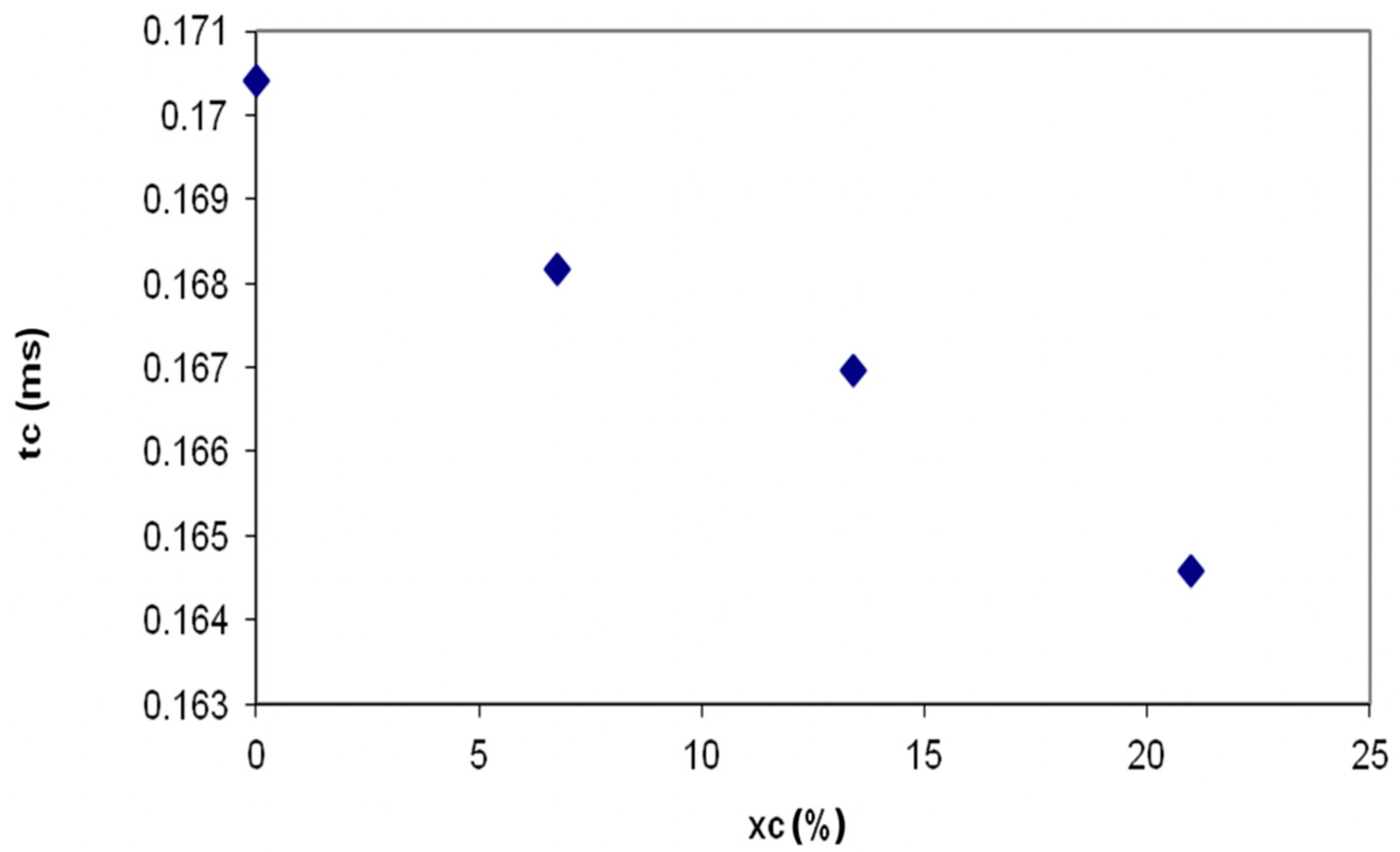 Sustainability 13 00202 g007