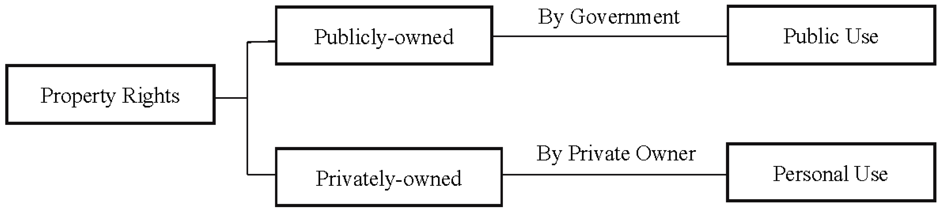 Sustainability 13 00203 g001 Sustainability 13 00203 g001