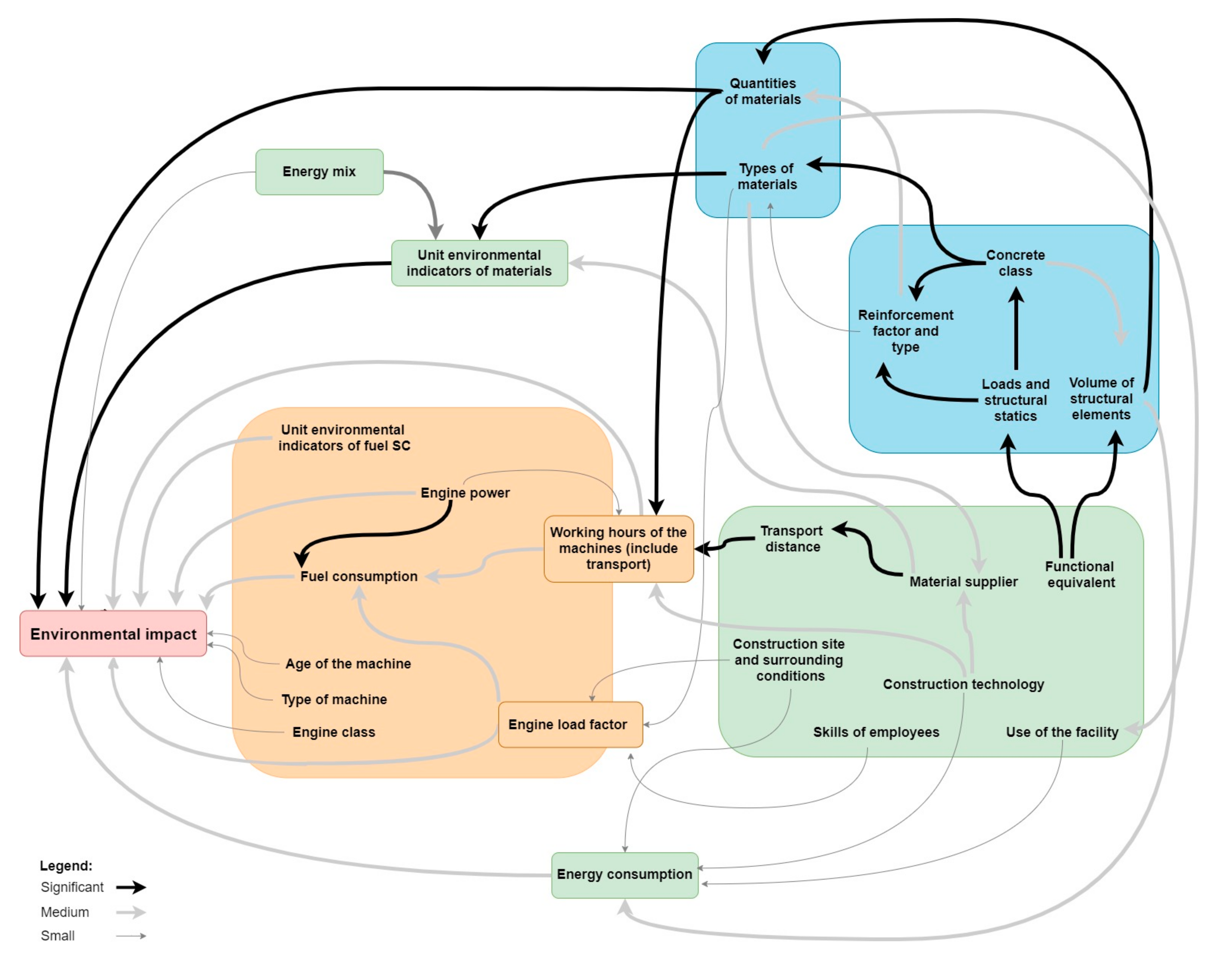 Sustainability 13 00204 g007