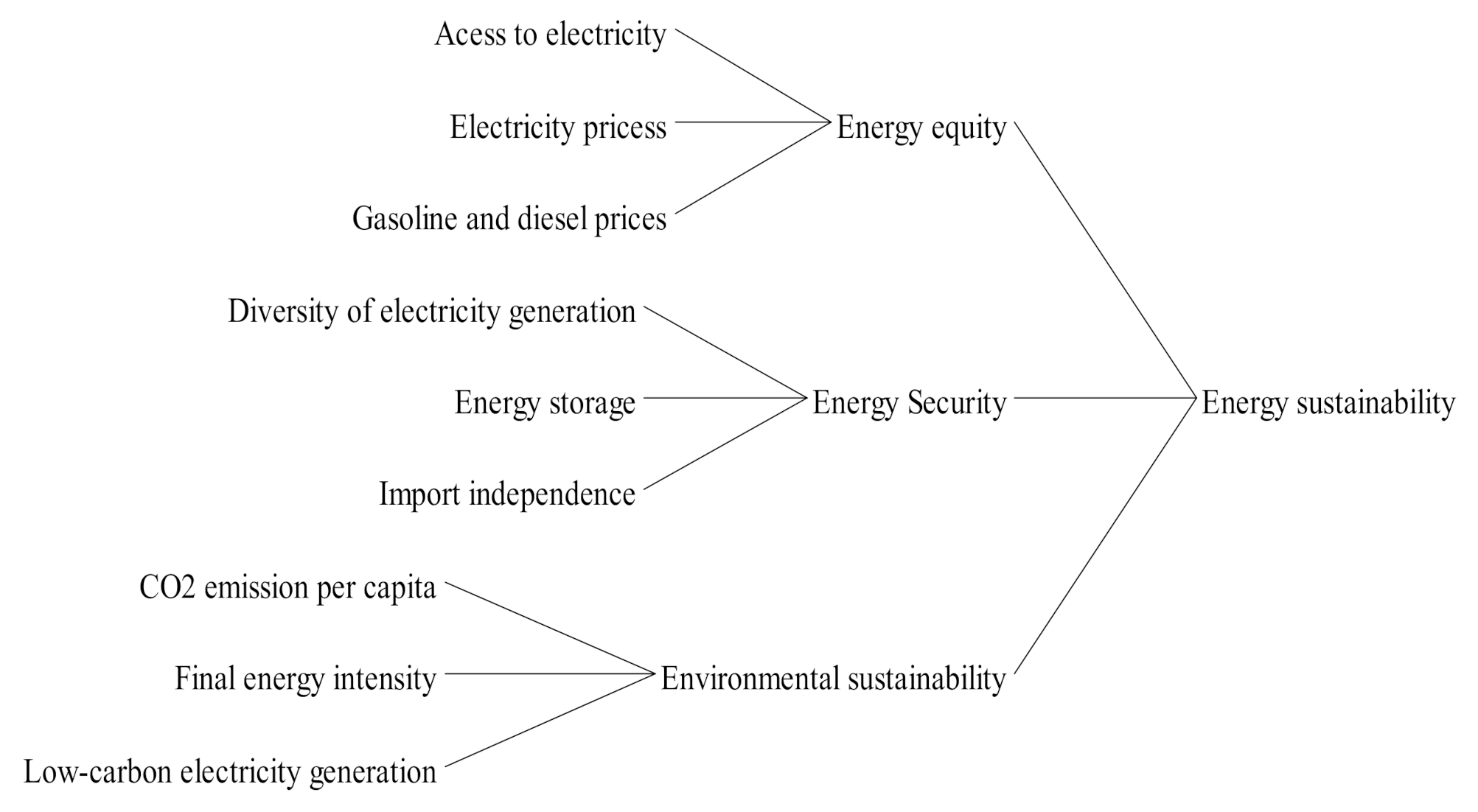 Sustainability 13 00205 g001