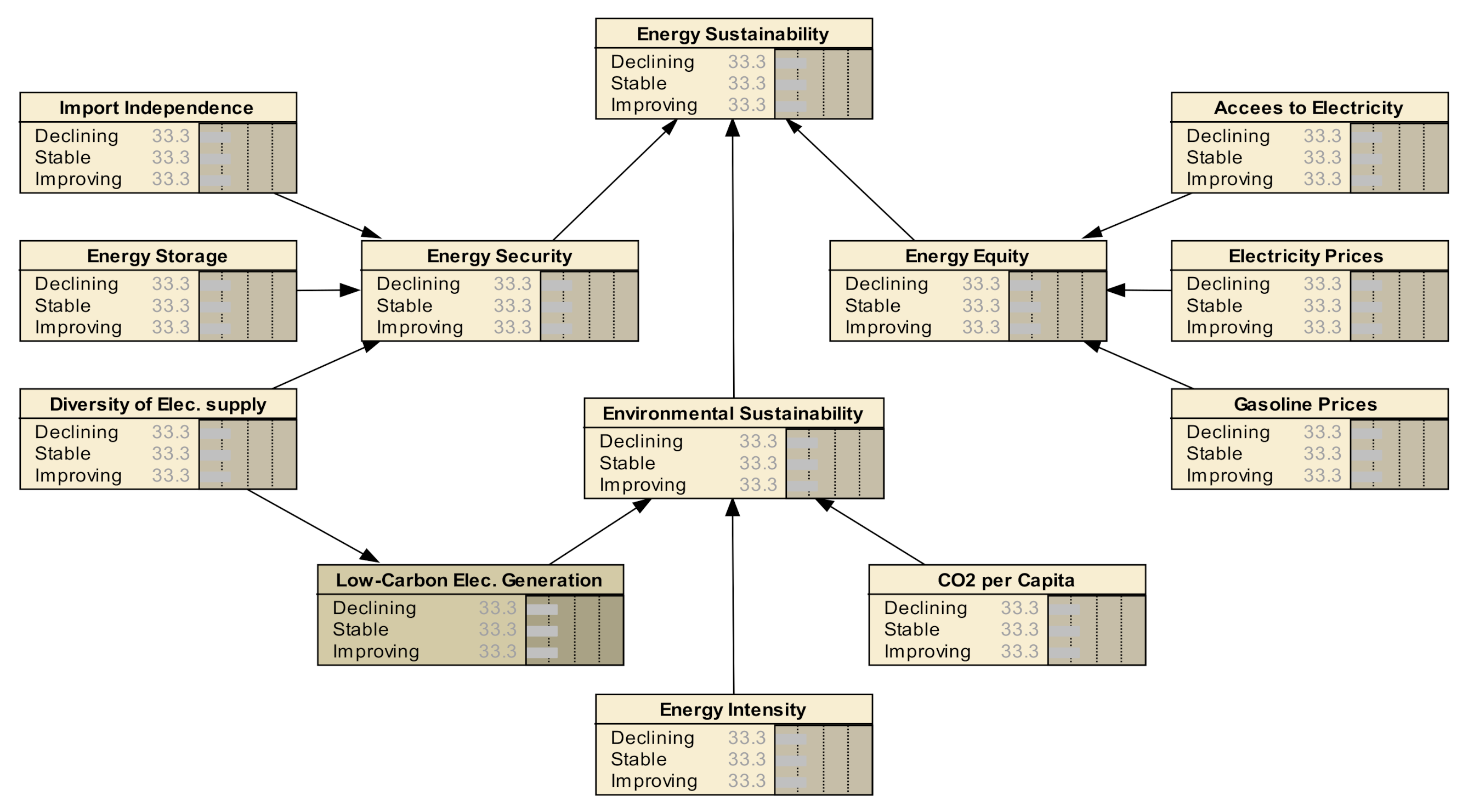 Sustainability 13 00205 g002