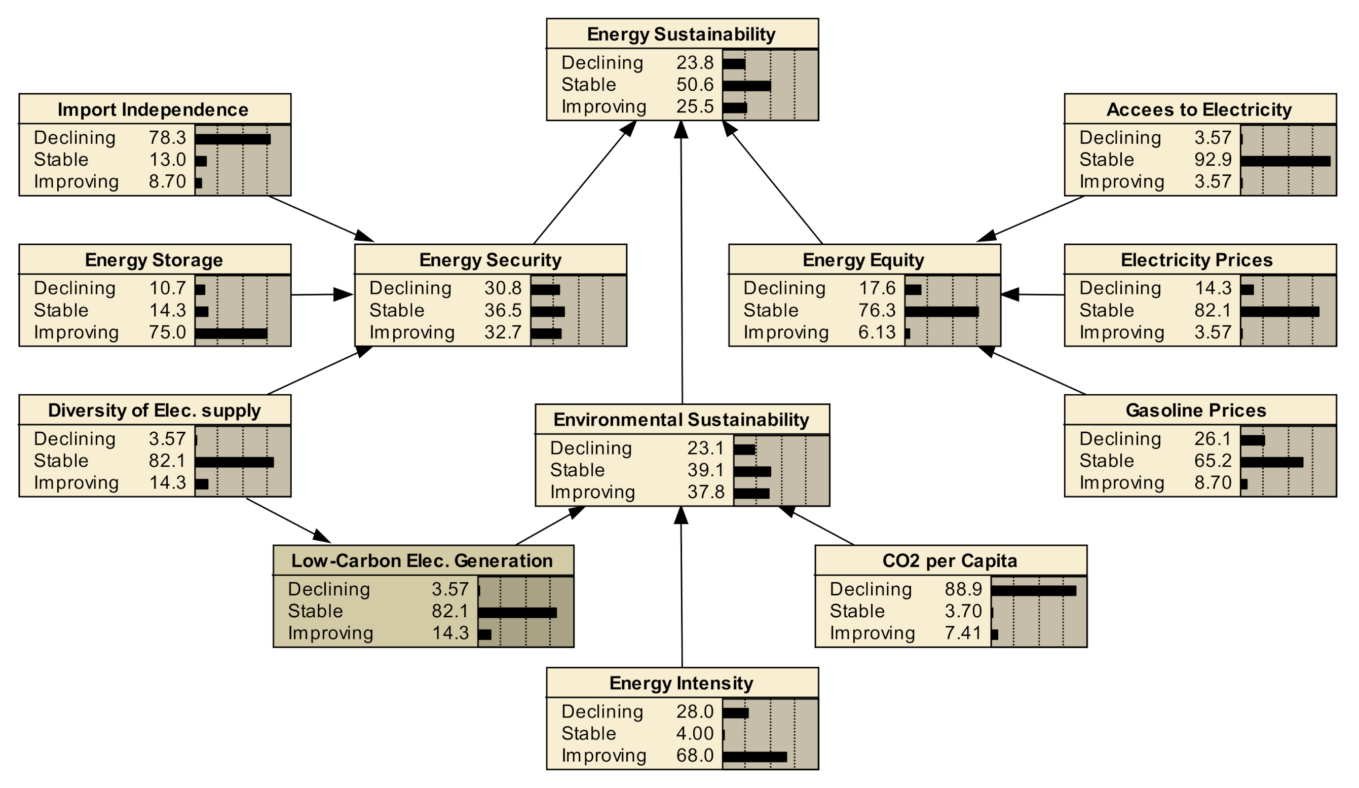 Sustainability 13 00205 g003