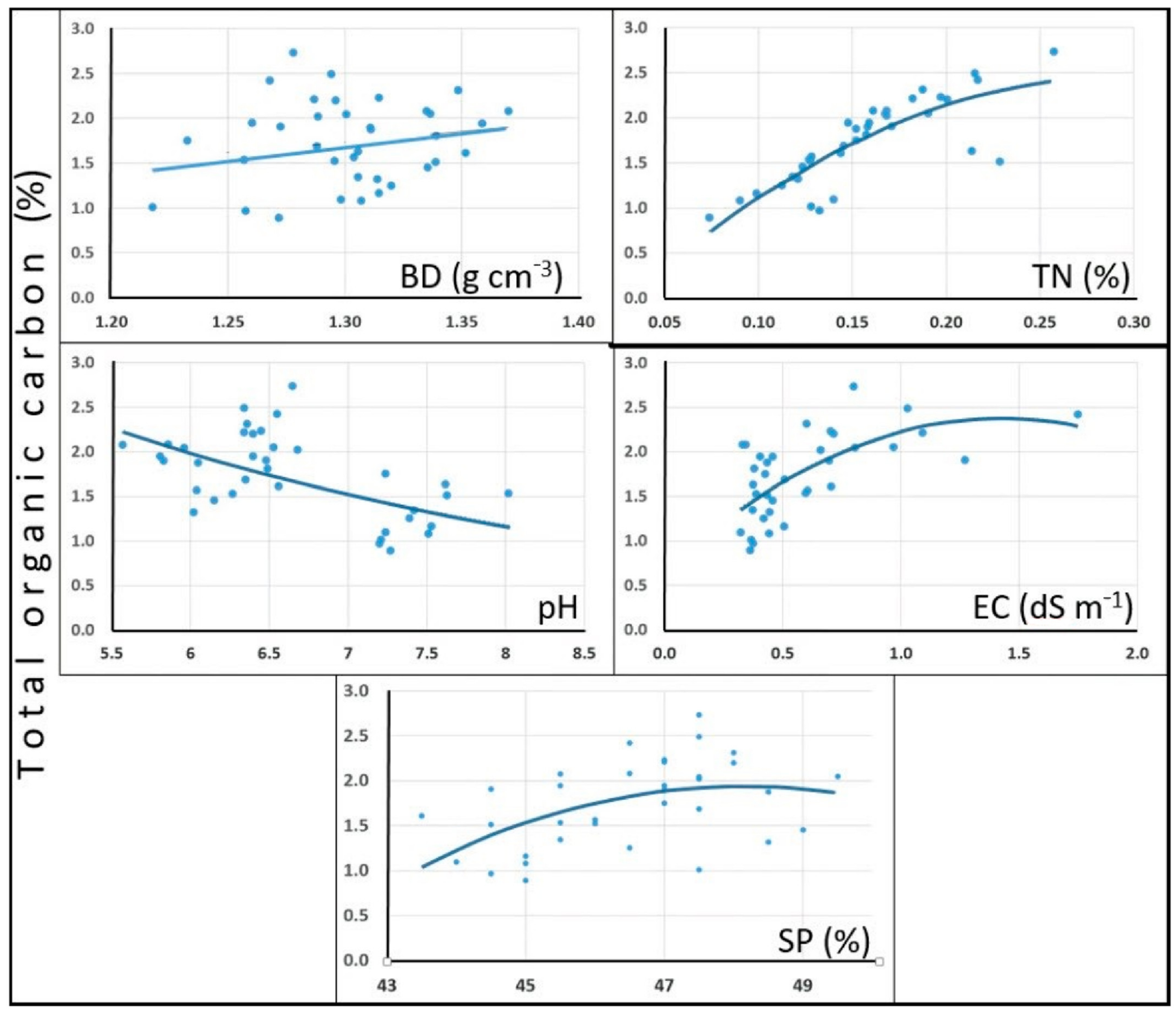 Sustainability 13 00208 g002 Sustainability 13 00208 g002