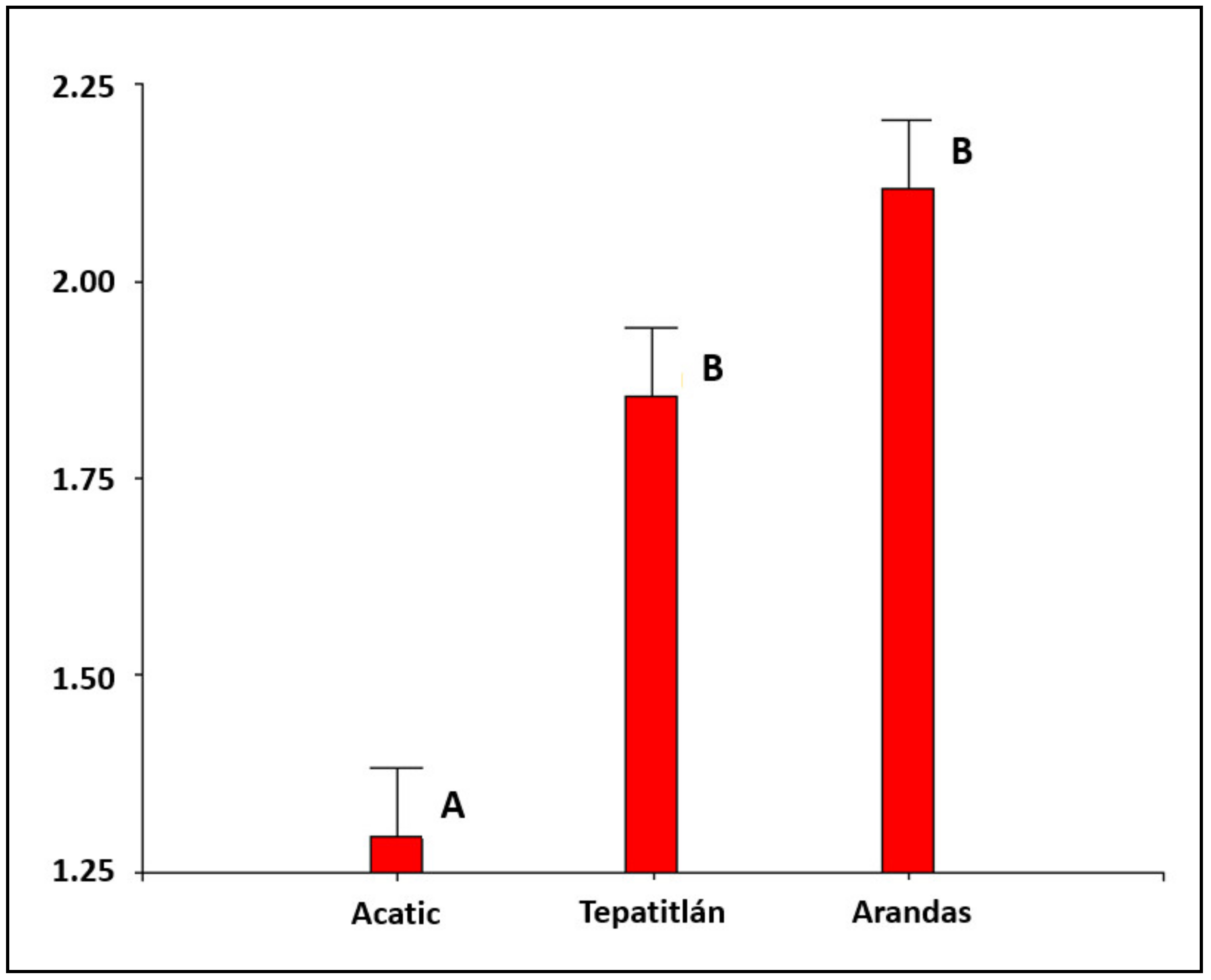 Sustainability 13 00208 g004 Sustainability 13 00208 g004