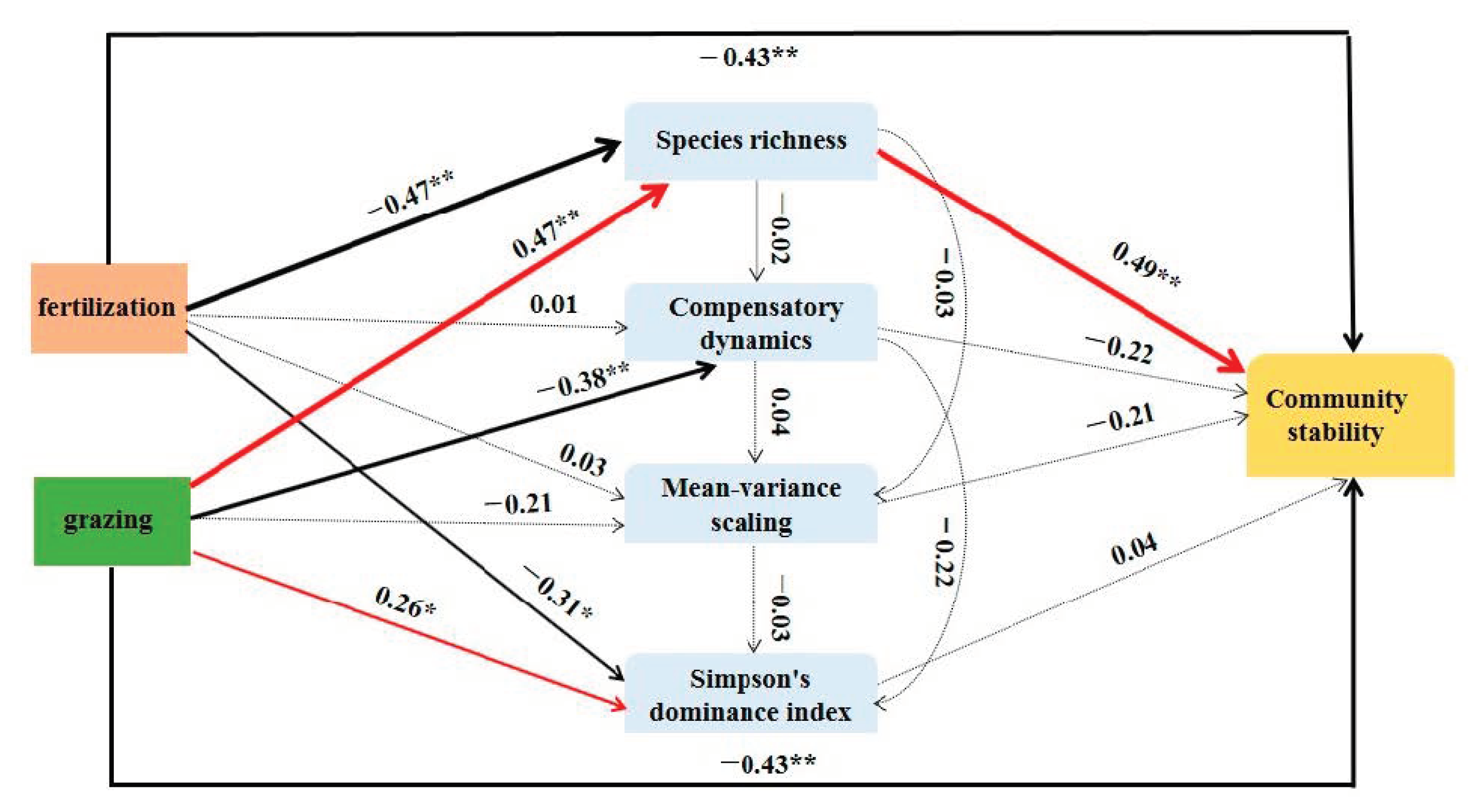 Sustainability 13 00213 g001 Sustainability 13 00213 g001