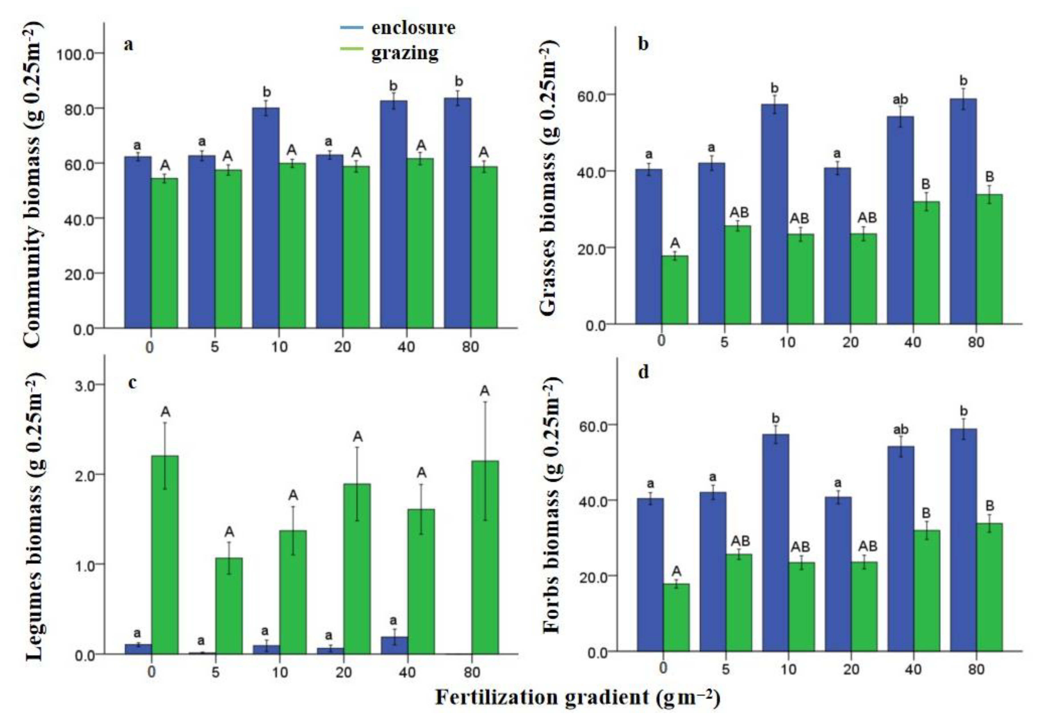 Sustainability 13 00213 g0a3 Sustainability 13 00213 g0a3