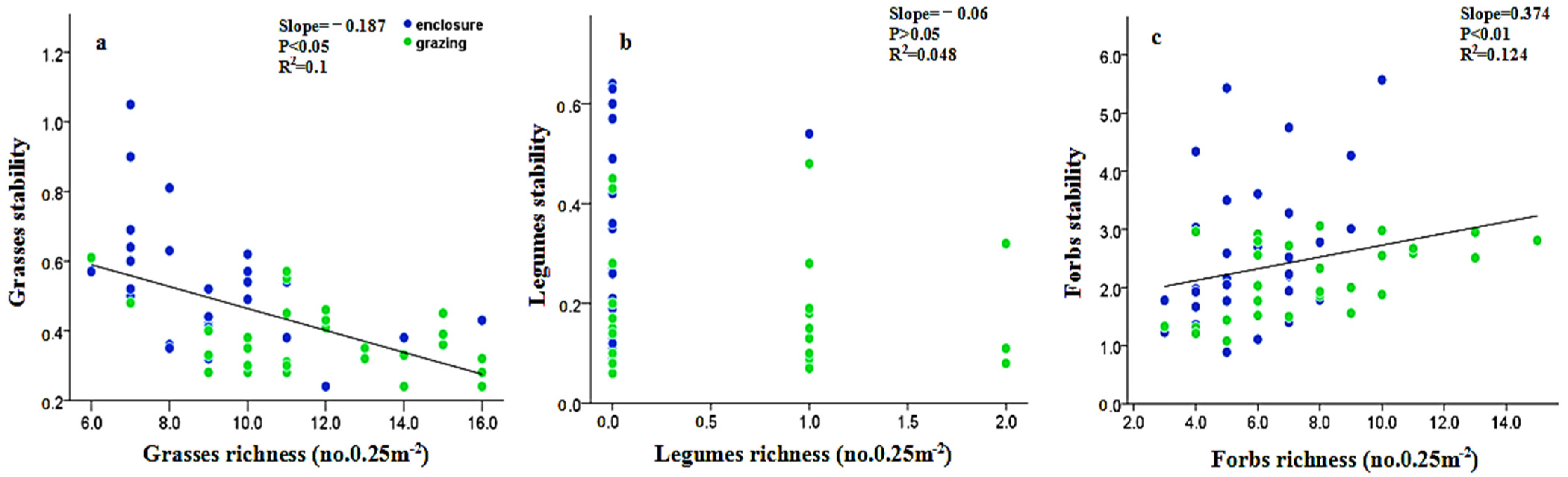 Sustainability 13 00213 g0a6 Sustainability 13 00213 g0a6