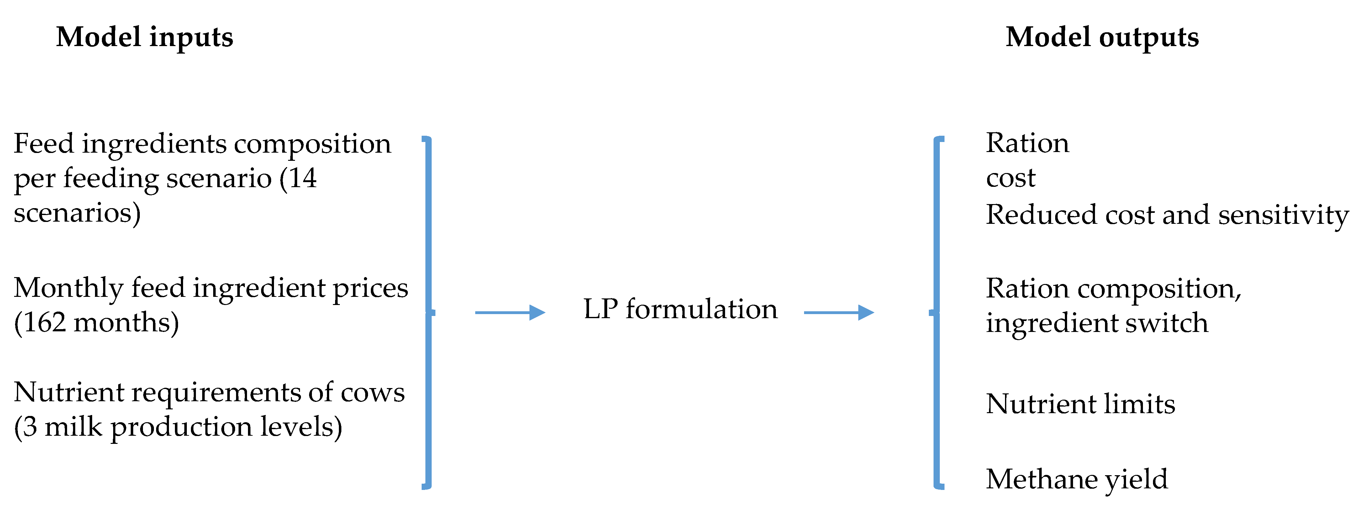Sustainability 13 00215 g002 Sustainability 13 00215 g002