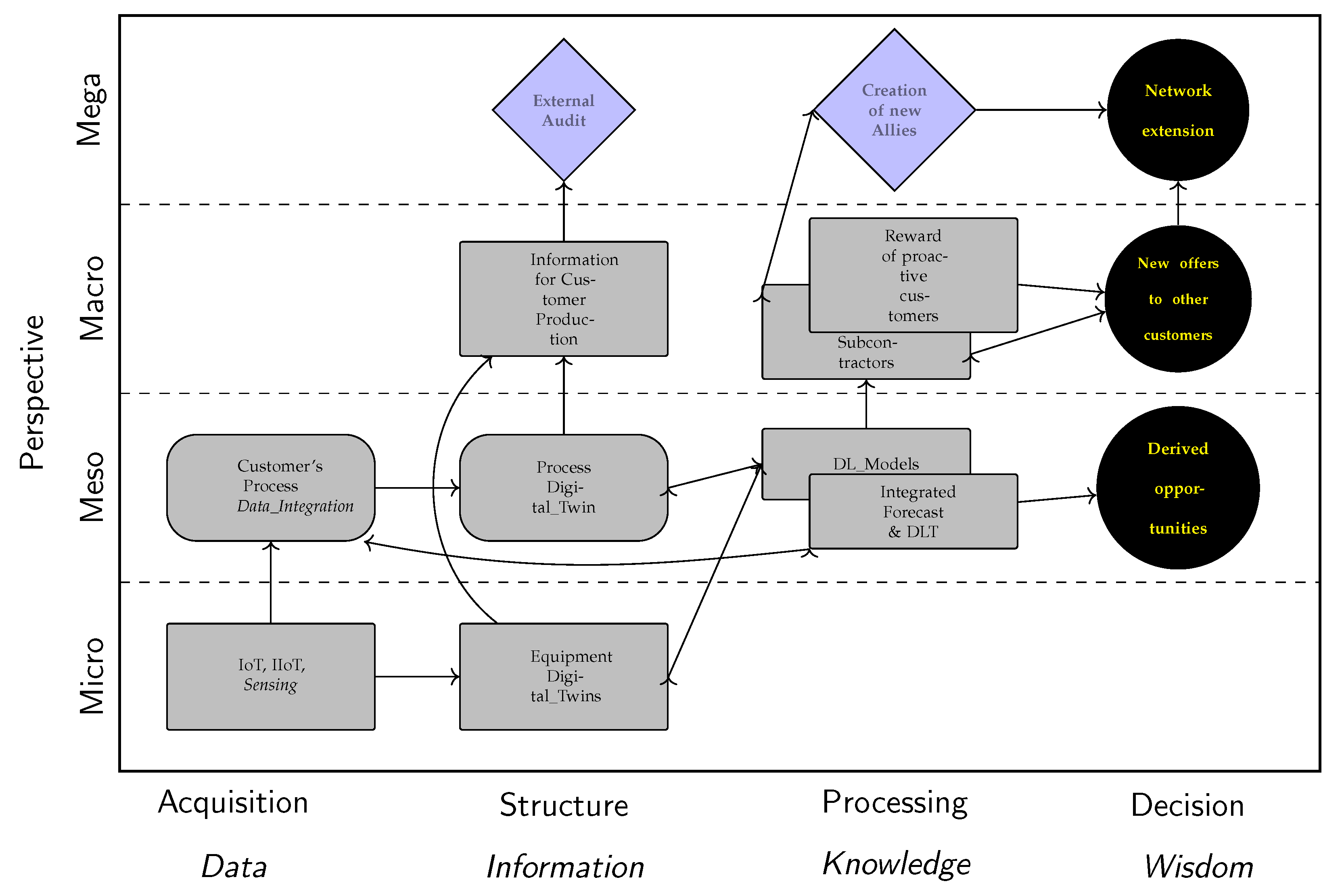 Sustainability 13 00216 g004