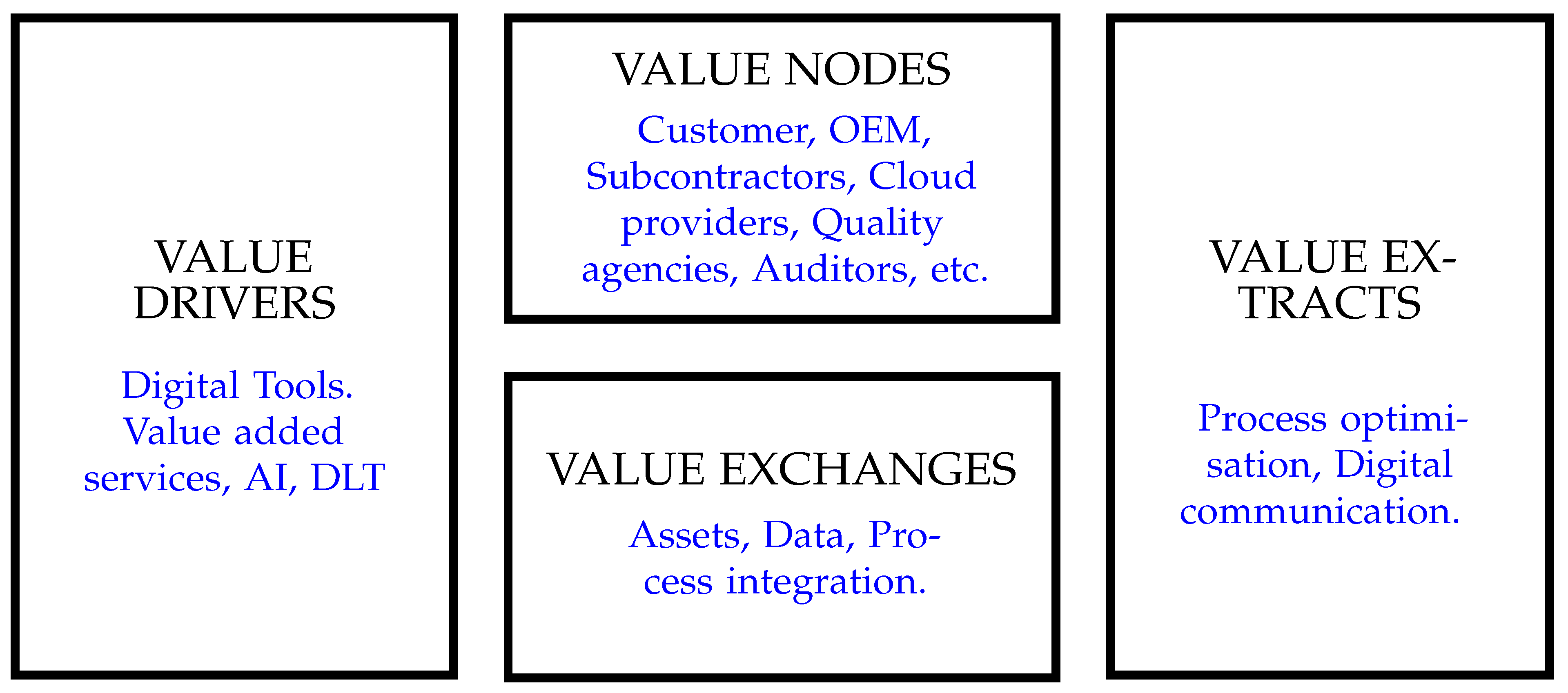 Sustainability 13 00216 g005