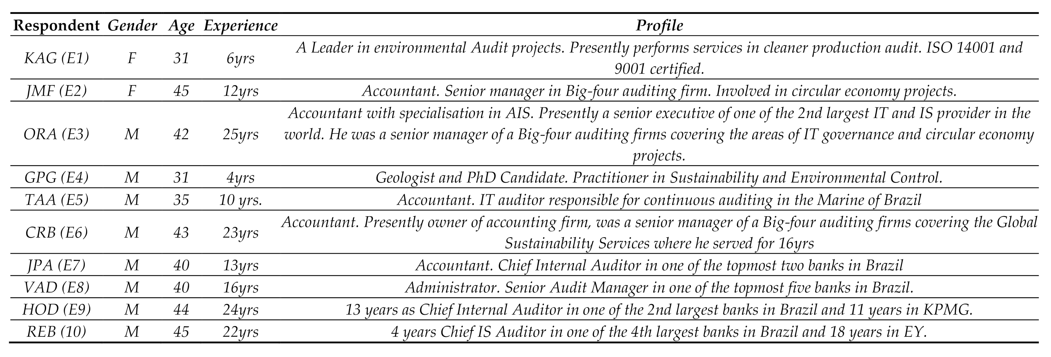 Sustainability 13 00218 g002
