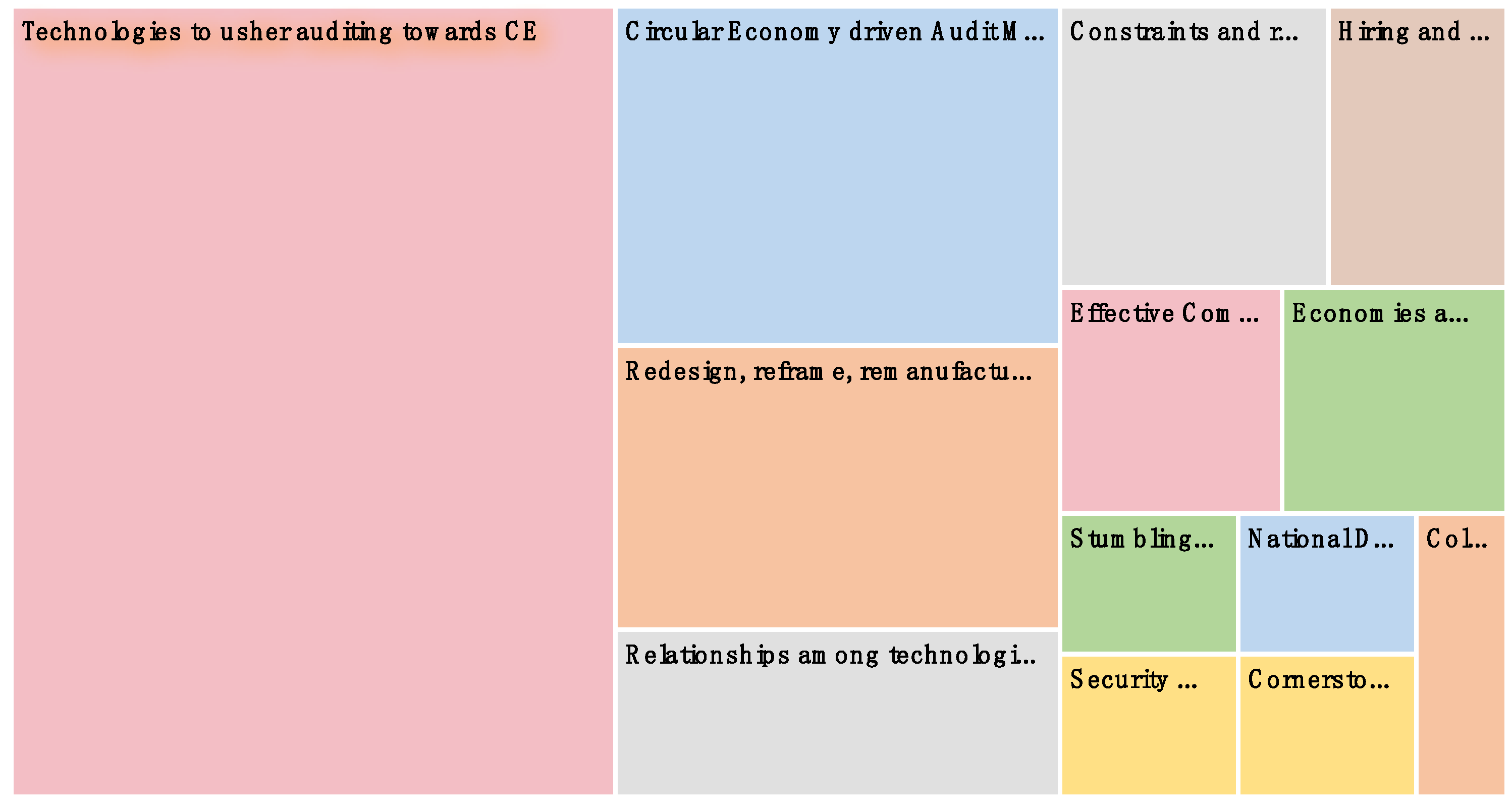 Sustainability 13 00218 g004