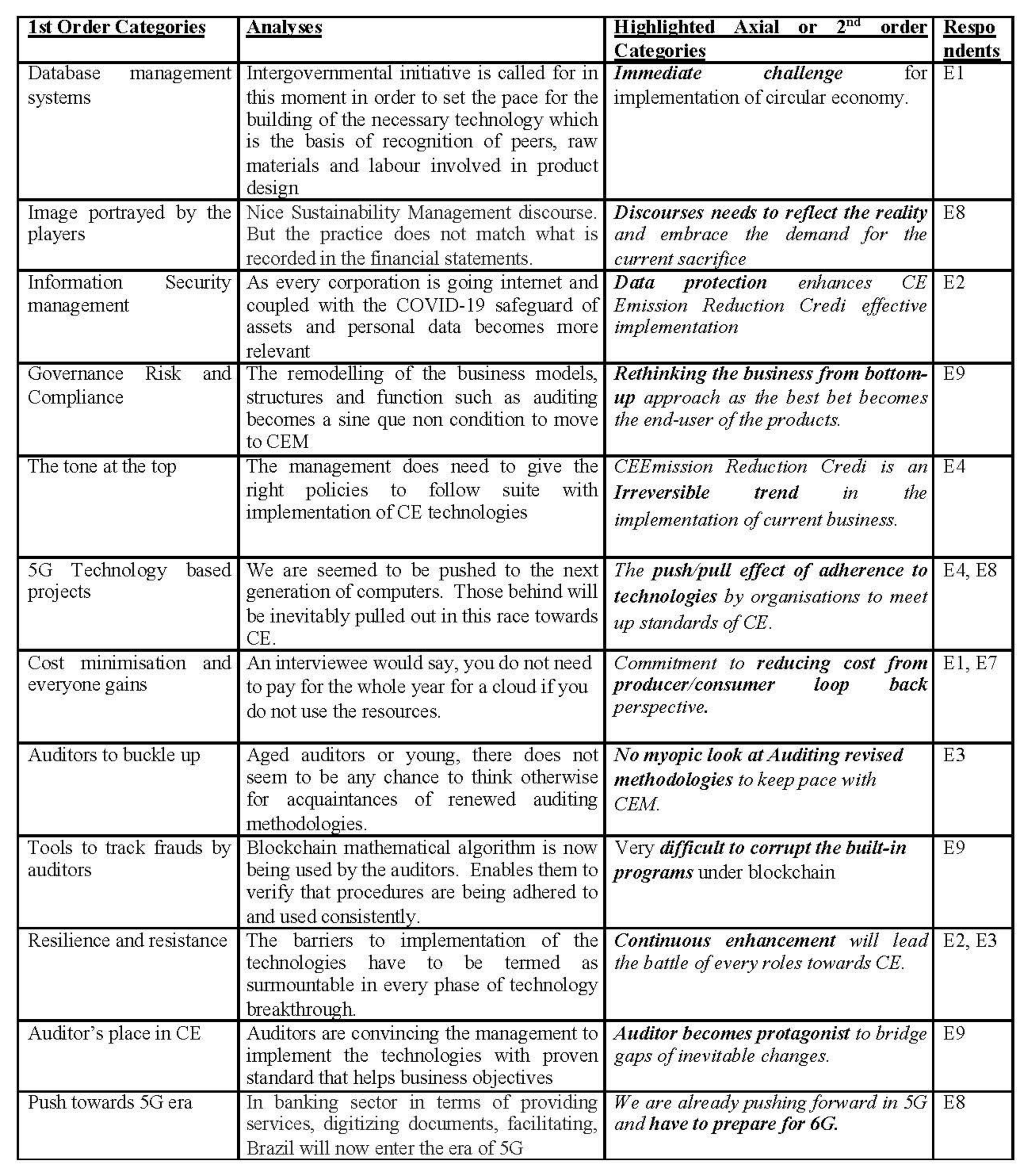 Sustainability 13 00218 g006