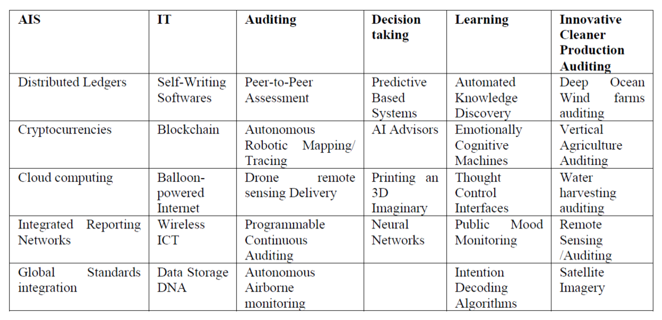 Sustainability 13 00218 g007
