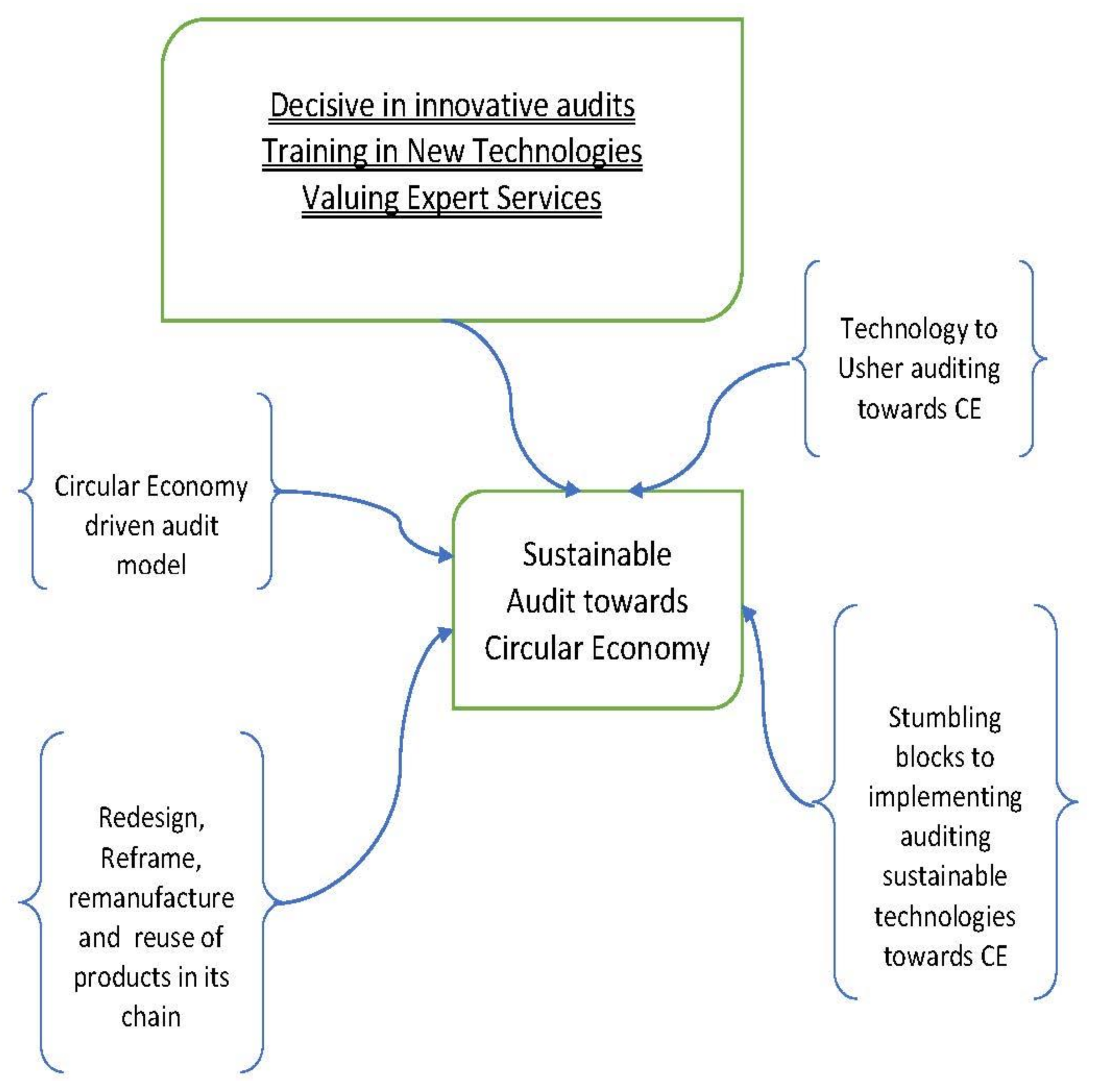 Sustainability 13 00218 g008