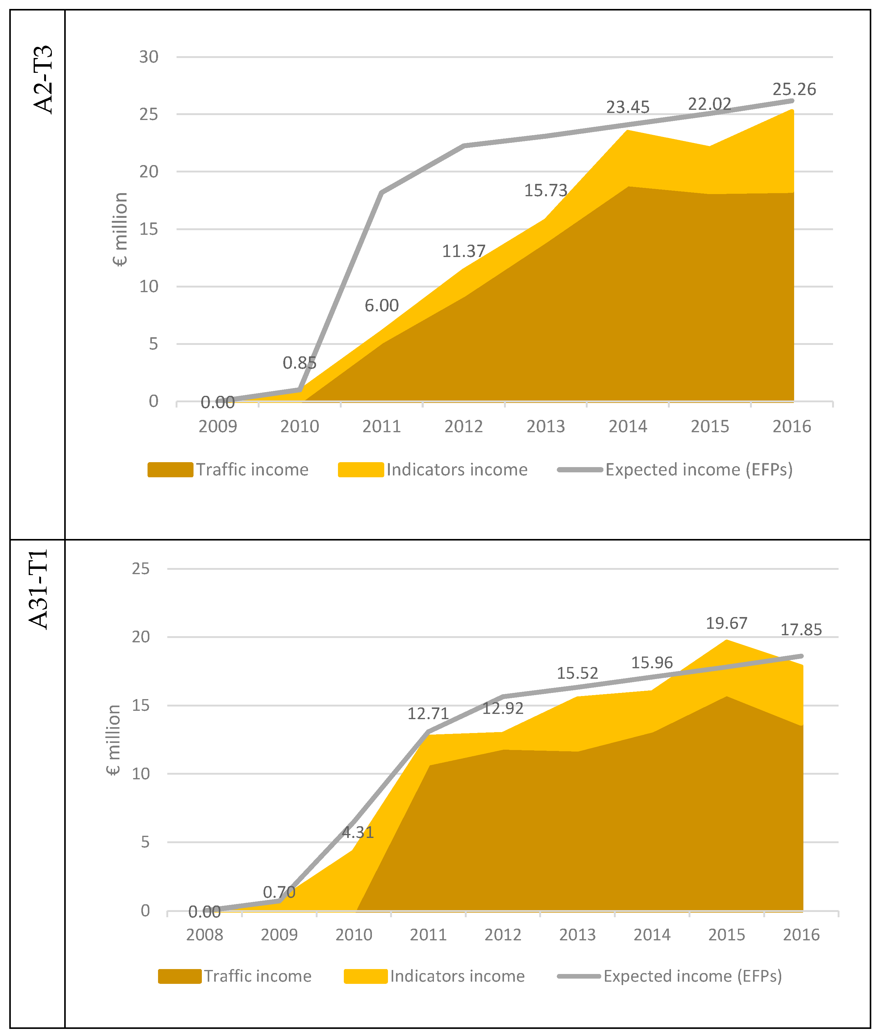 Sustainability 13 00219 g002b