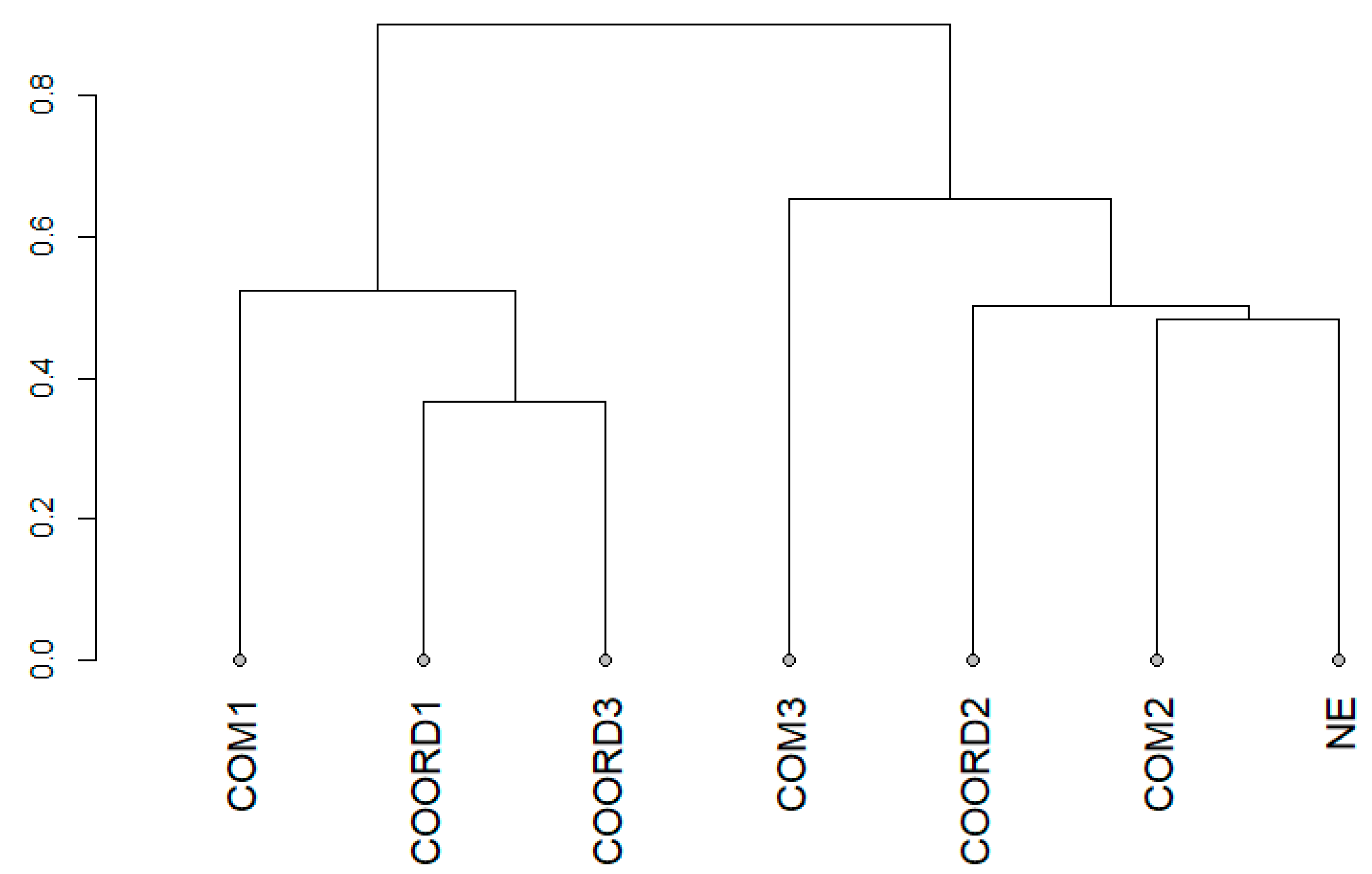 Sustainability 13 00221 g001 Sustainability 13 00221 g001