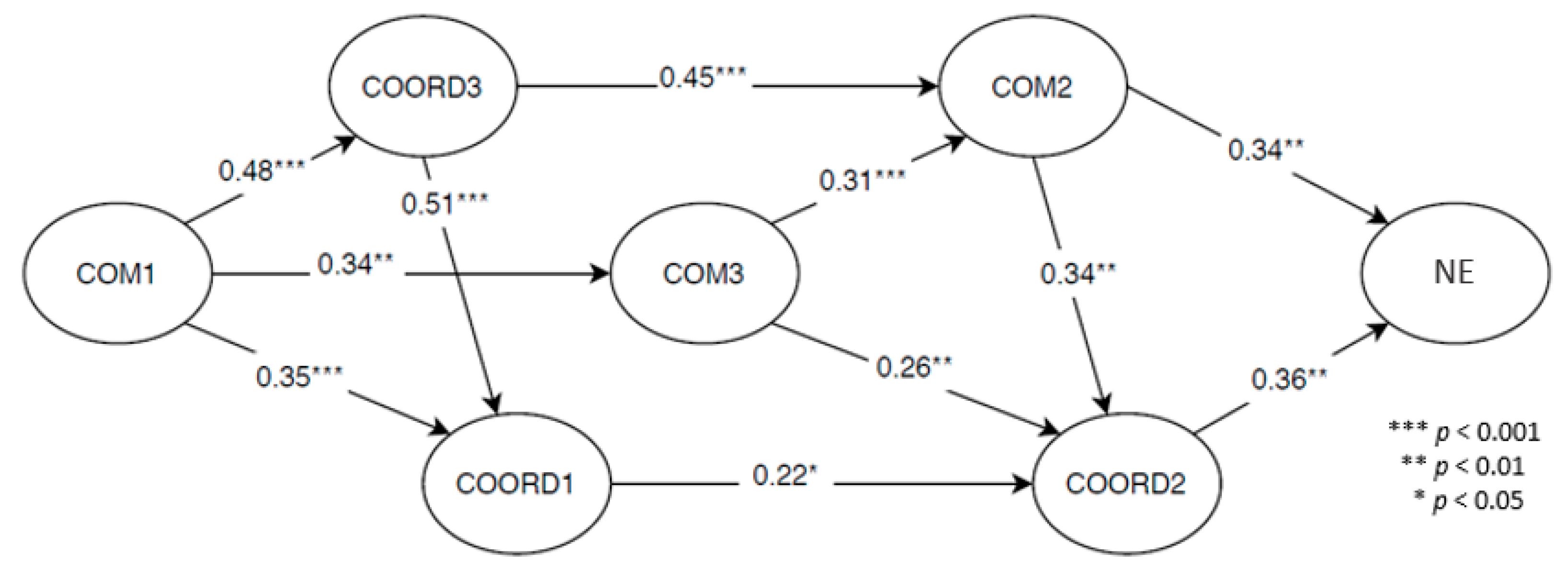 Sustainability 13 00221 g002 Sustainability 13 00221 g002