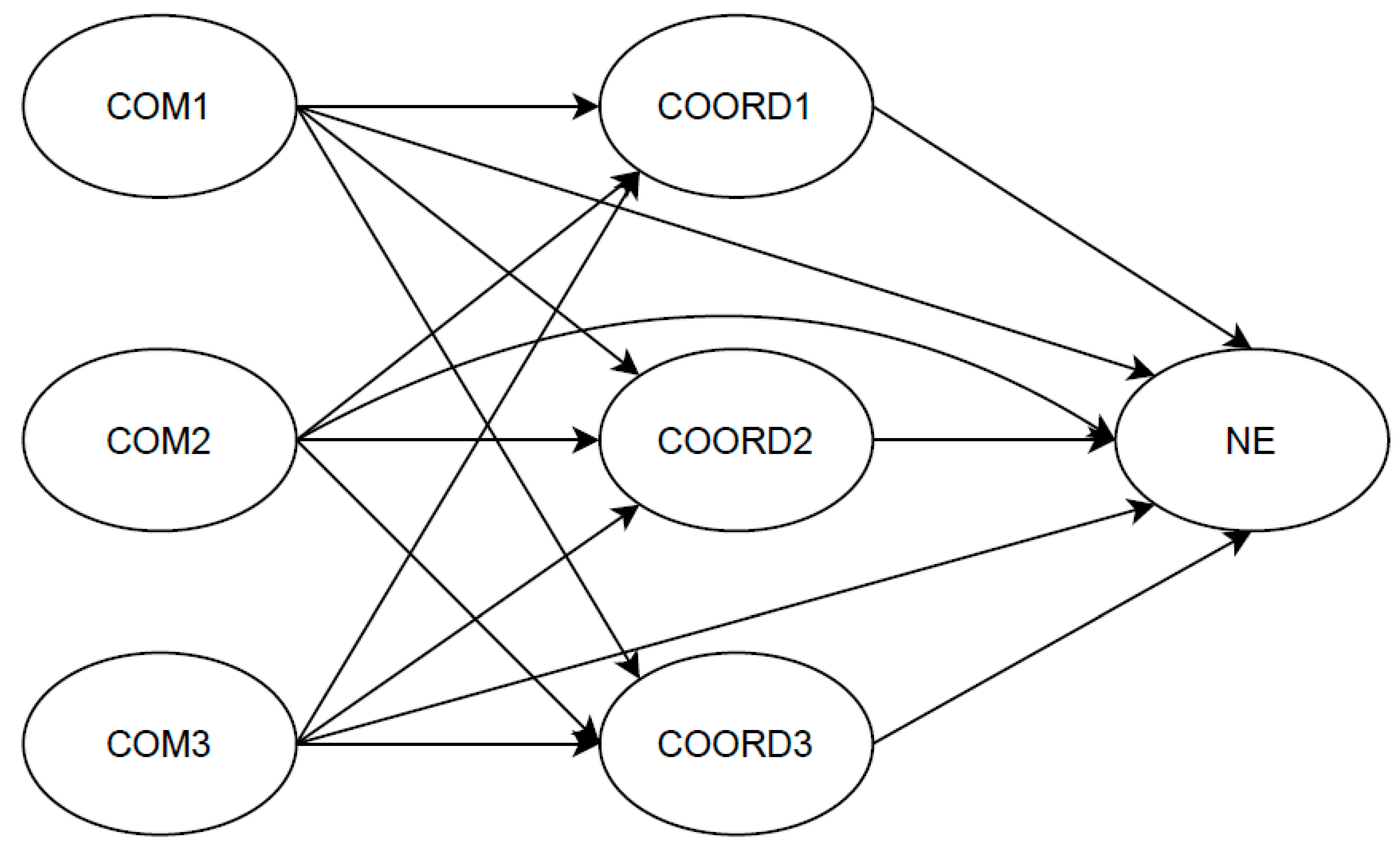 Sustainability 13 00221 g003 Sustainability 13 00221 g003