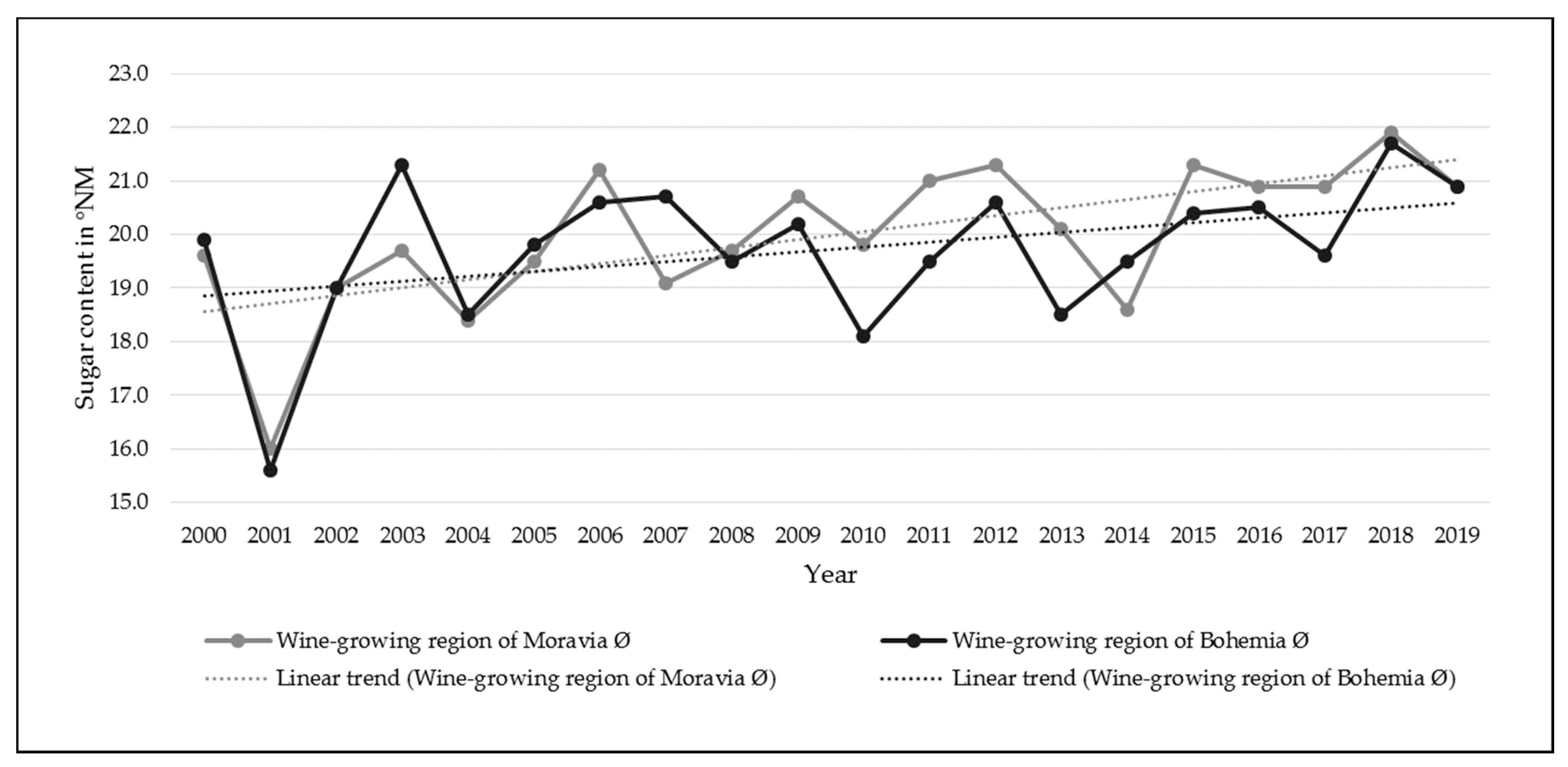 Sustainability 13 00222 g003 Sustainability 13 00222 g003