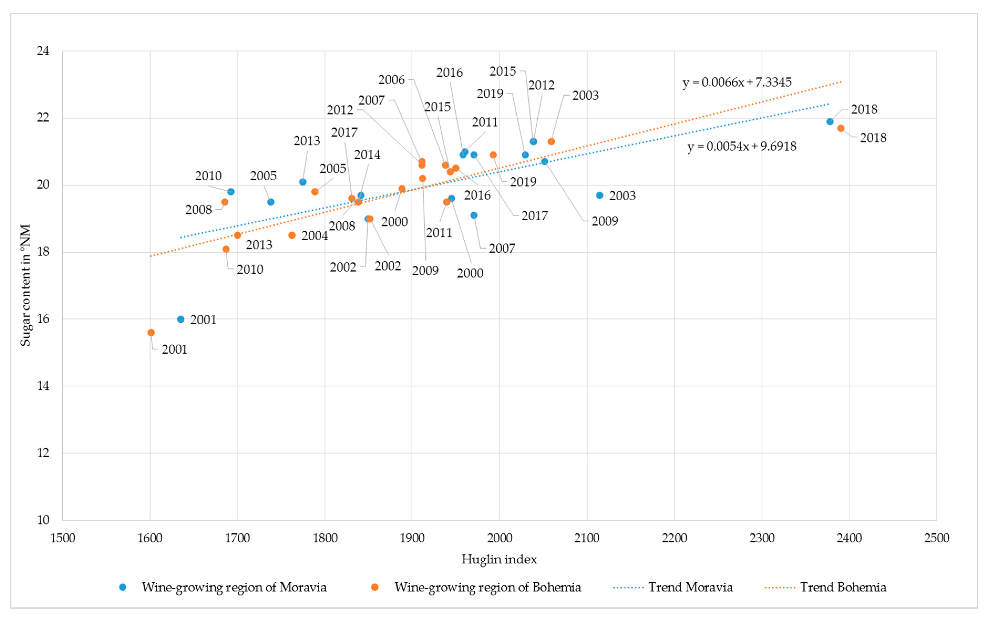 Sustainability 13 00222 g005 Sustainability 13 00222 g005