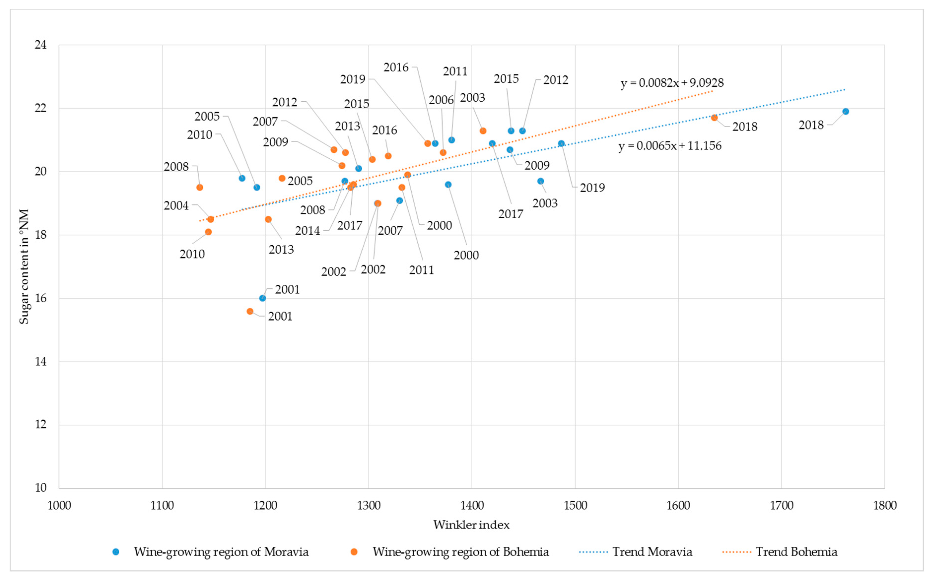 Sustainability 13 00222 g006 Sustainability 13 00222 g006