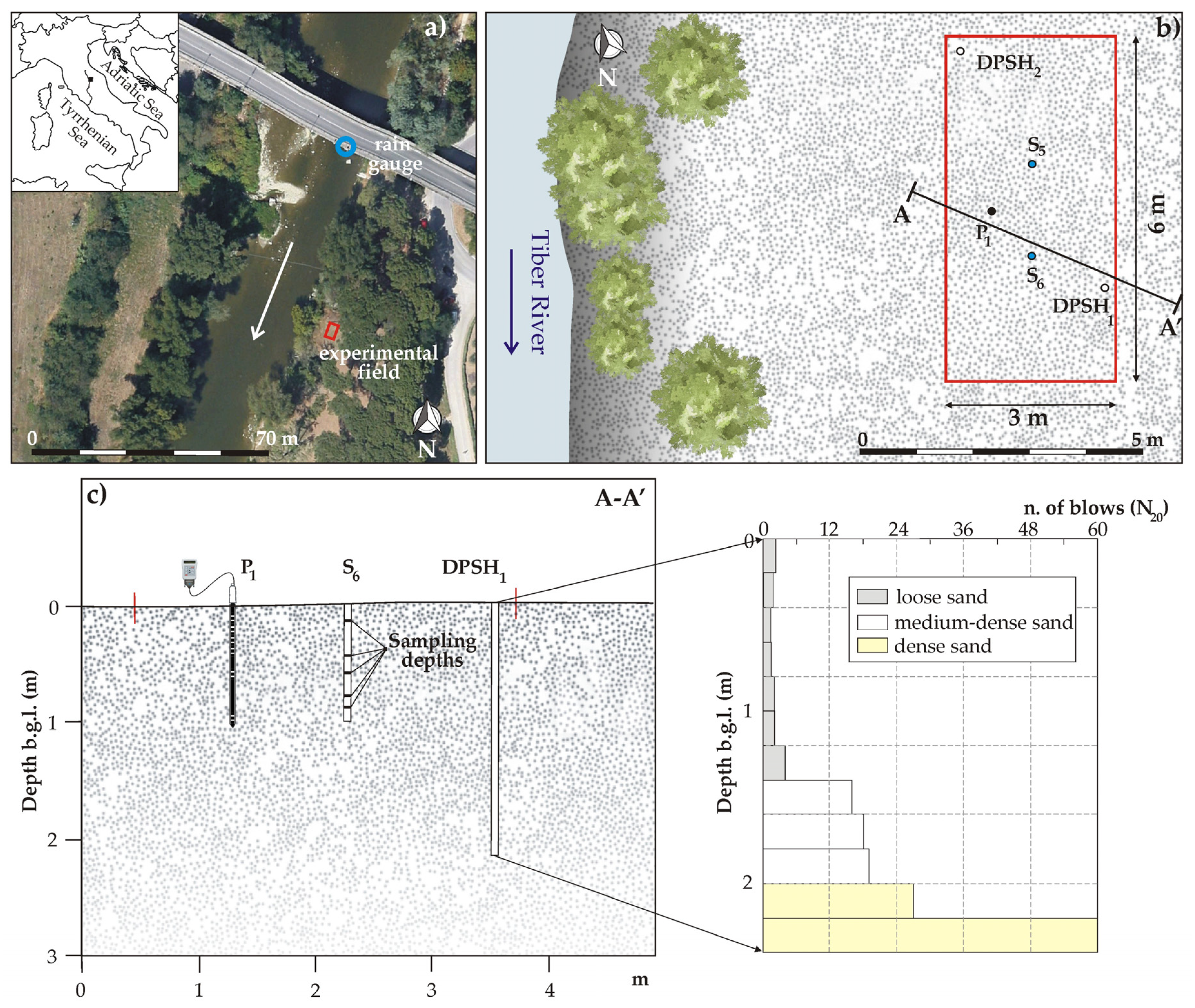Sustainability 13 00227 g001