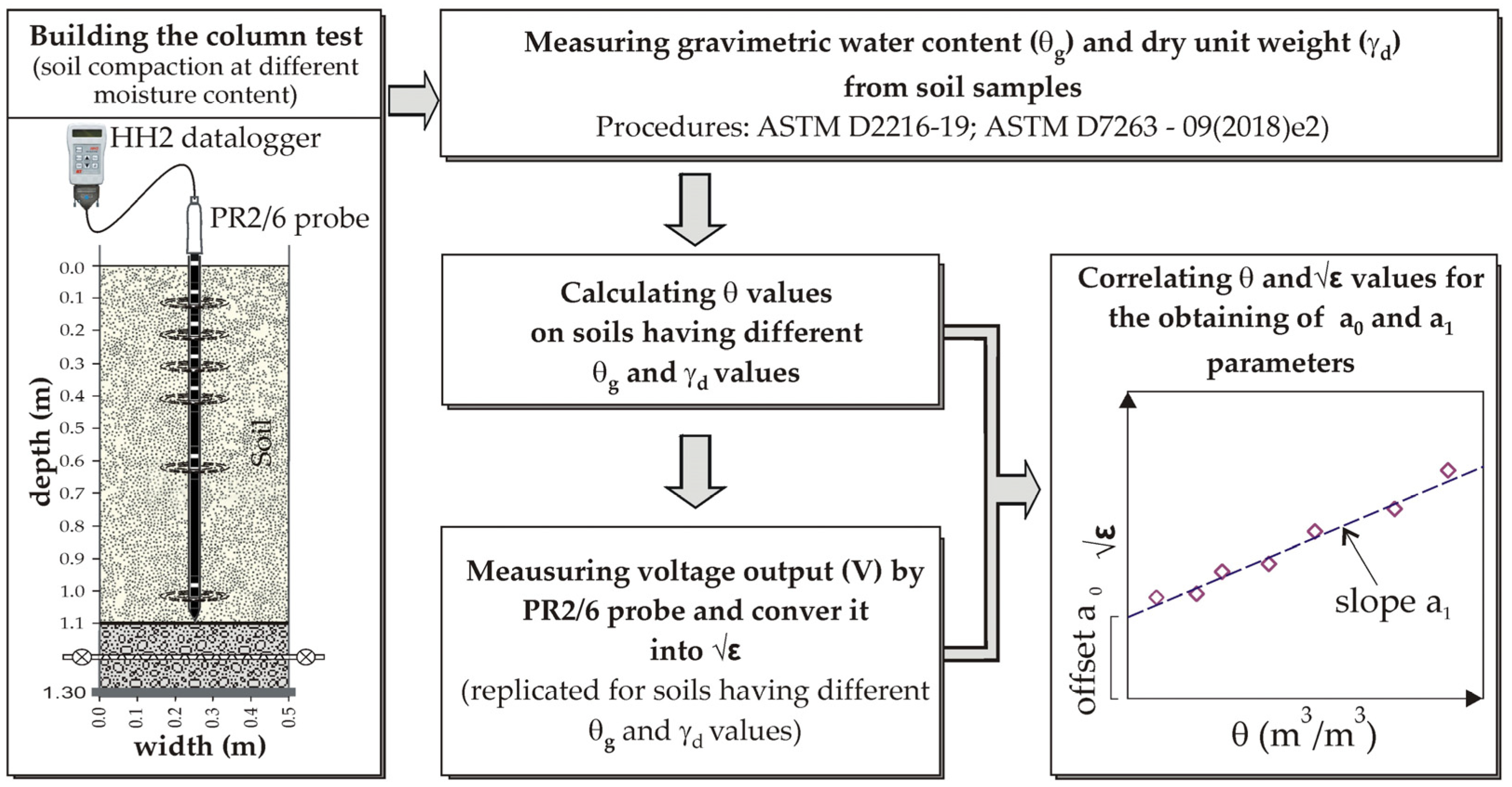 Sustainability 13 00227 g002