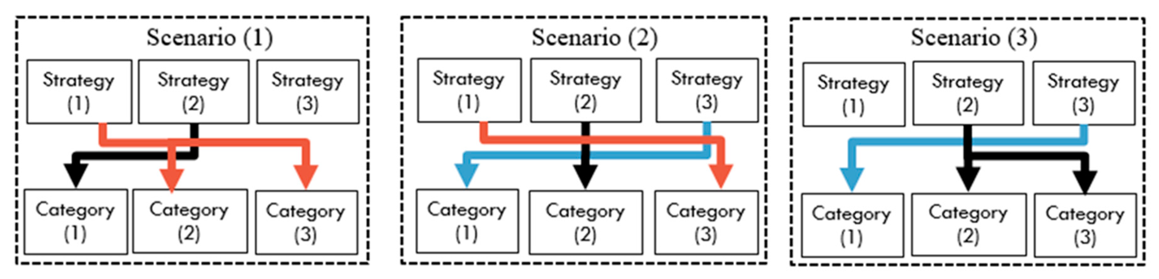 Sustainability 13 00228 g006