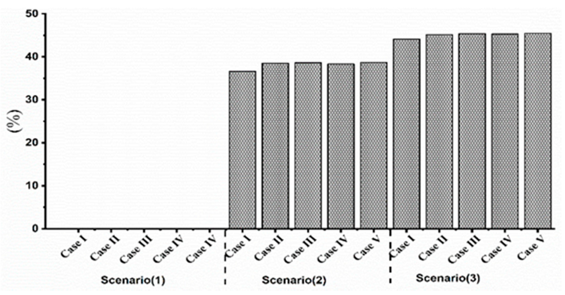 Sustainability 13 00228 g009