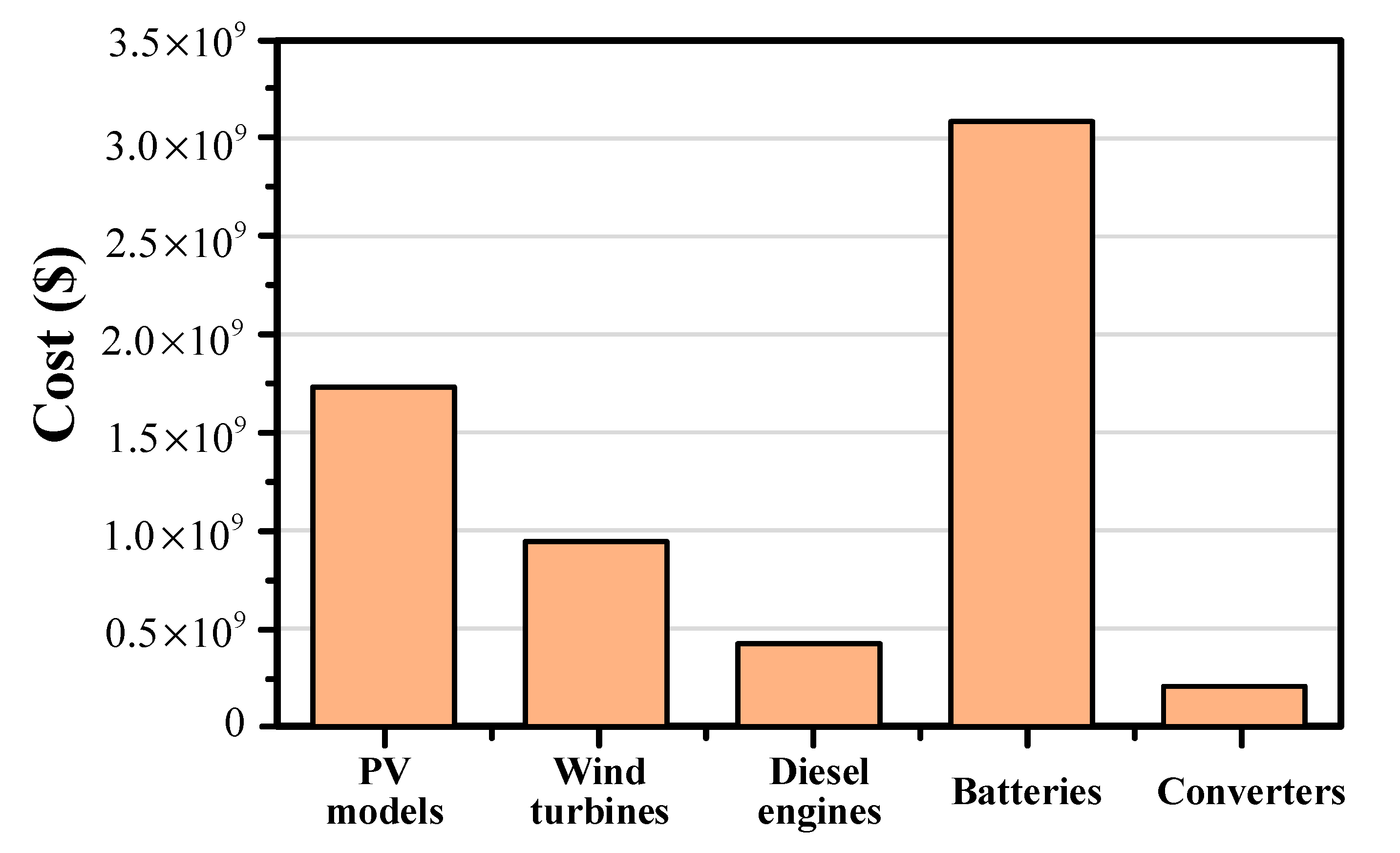 Sustainability 13 00228 g011