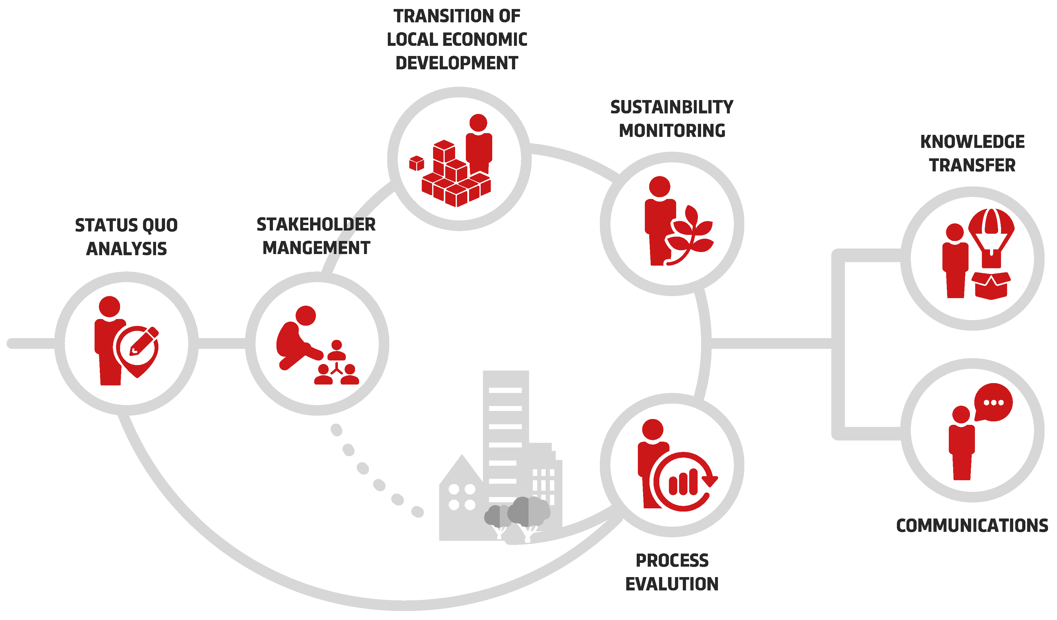 Sustainability 13 00231 g0a1 Sustainability 13 00231 g0a1