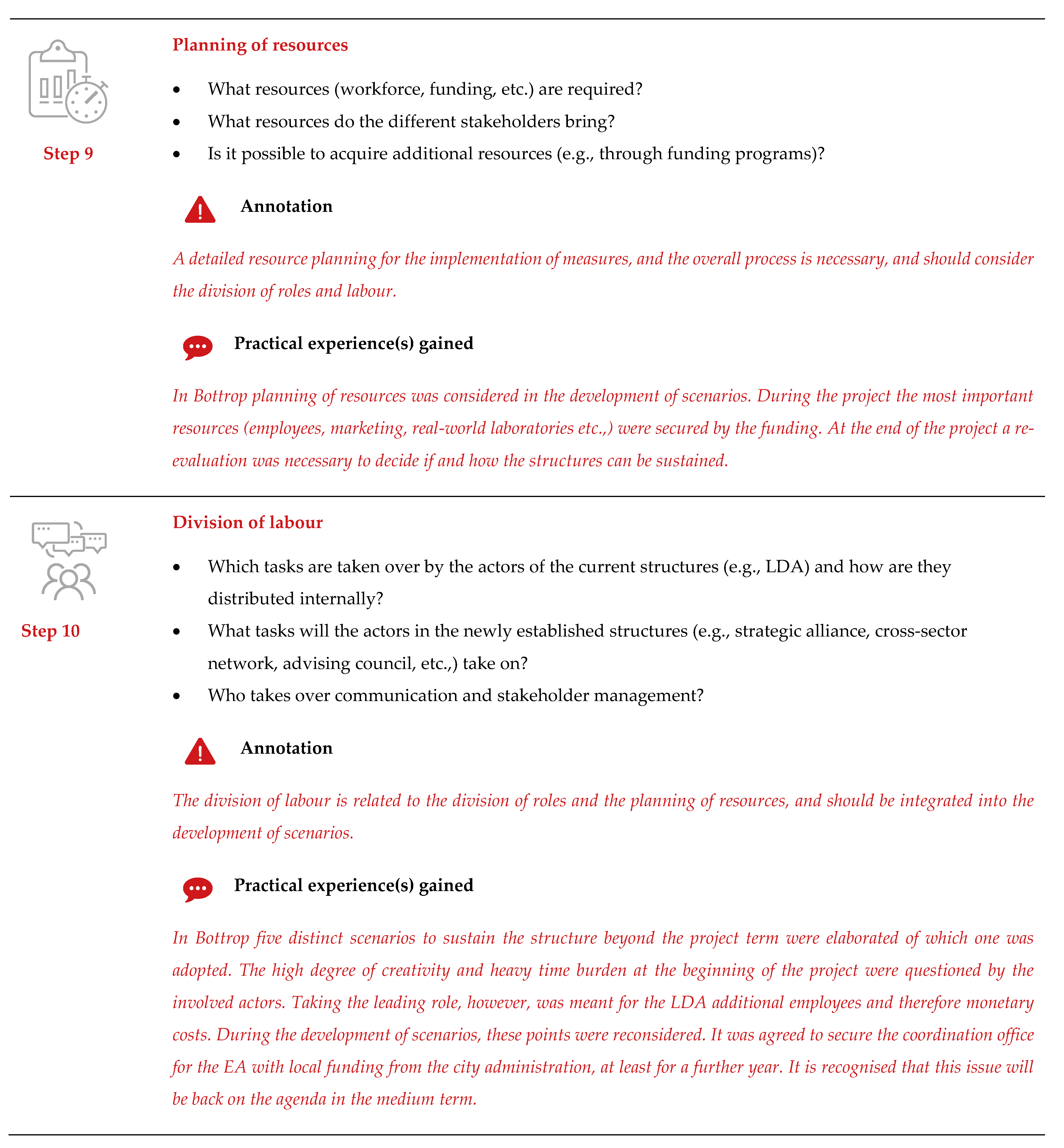 Sustainability 13 00231 g0a2e Sustainability 13 00231 g0a2e