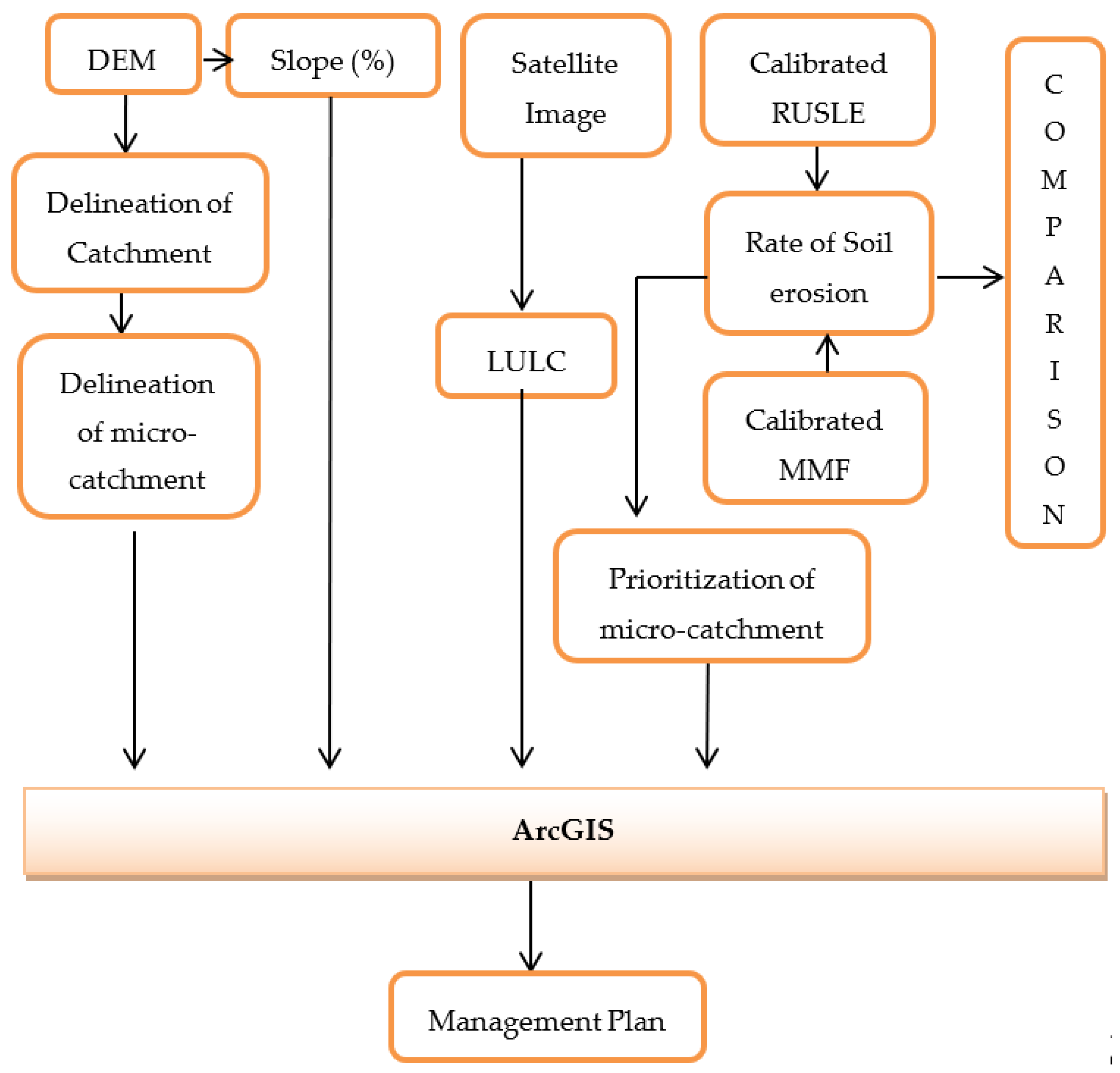 Sustainability 13 00232 g004 Sustainability 13 00232 g004