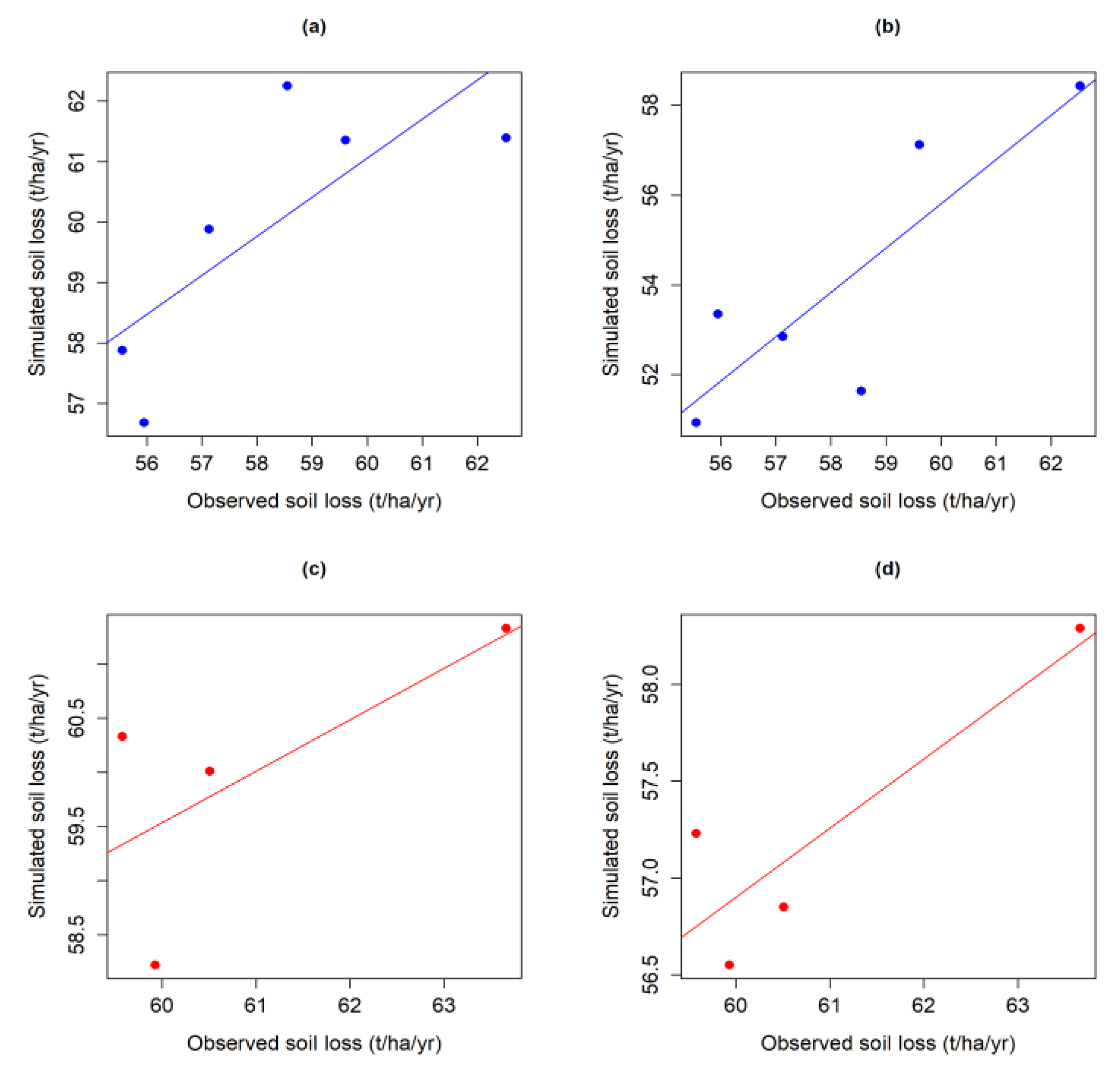 Sustainability 13 00232 g007 Sustainability 13 00232 g007