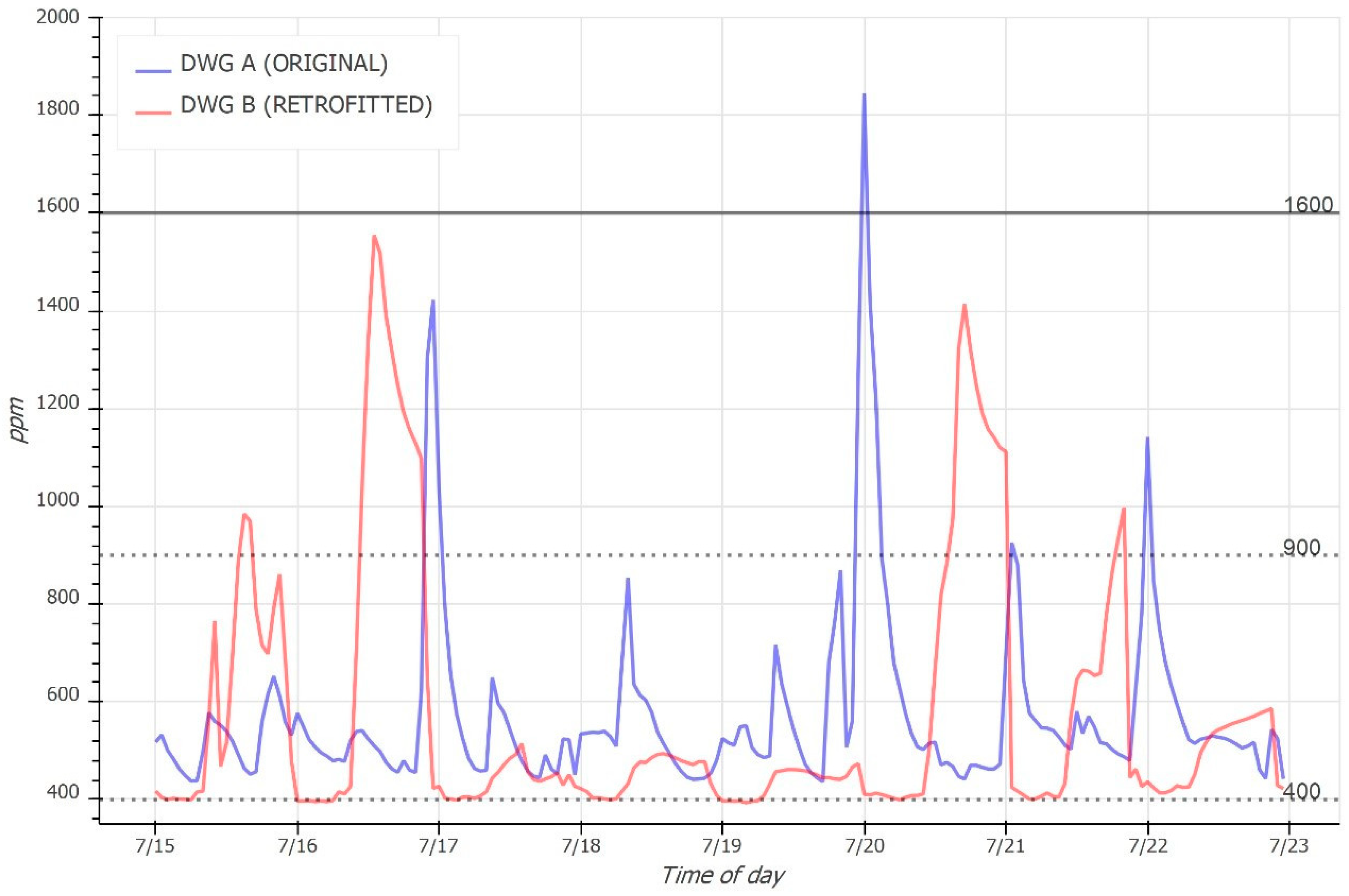 Sustainability 13 00235 g012