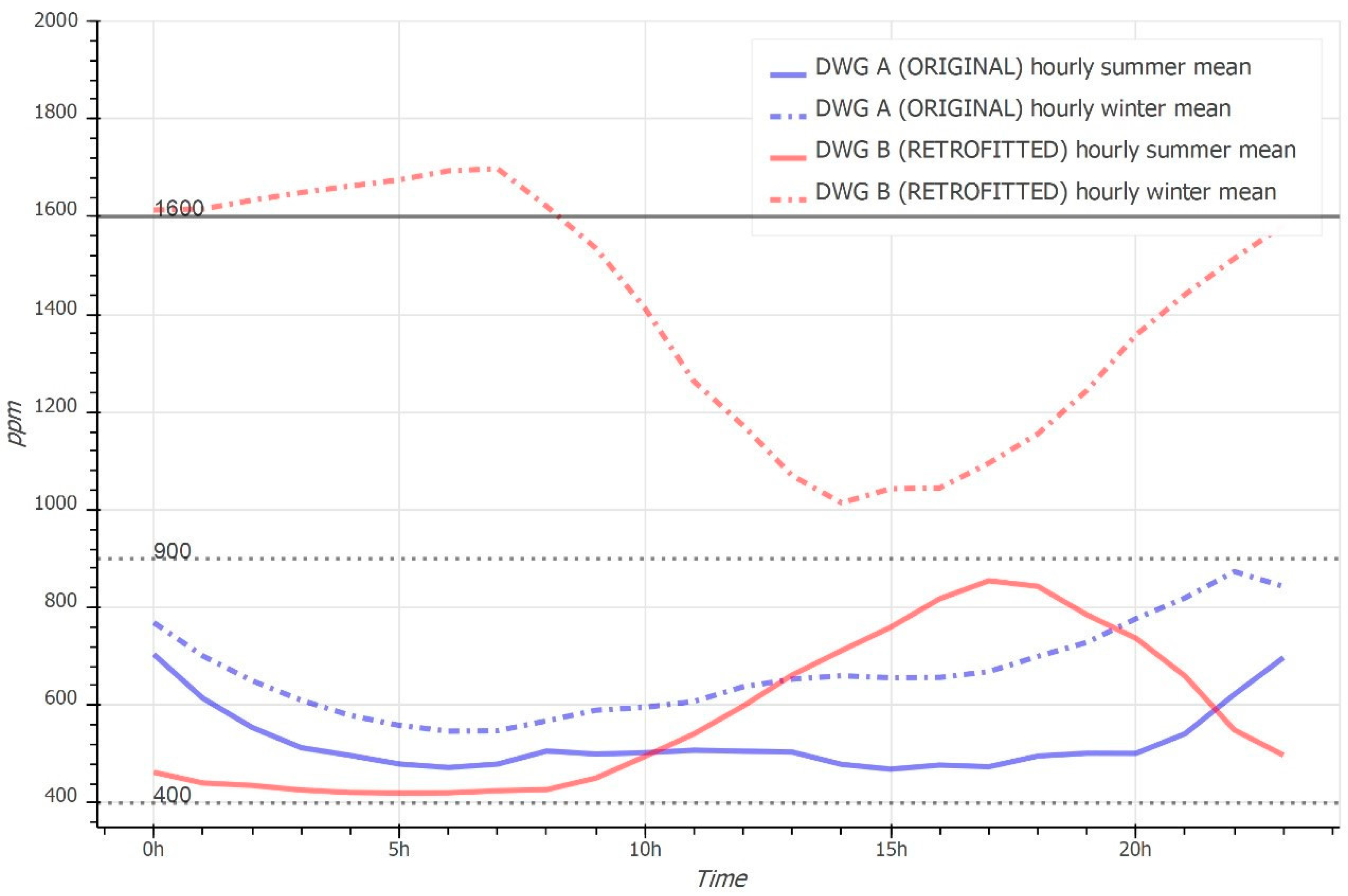 Sustainability 13 00235 g013