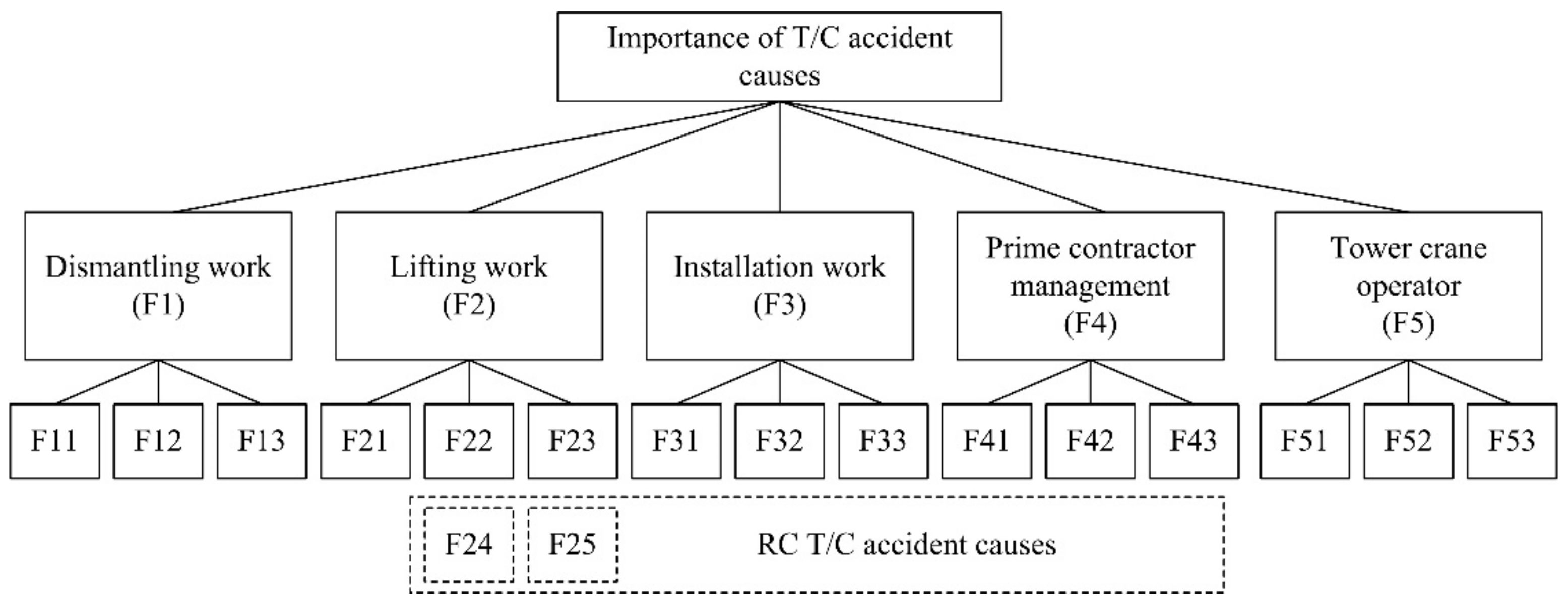 Sustainability 13 00242 g004 Sustainability 13 00242 g004