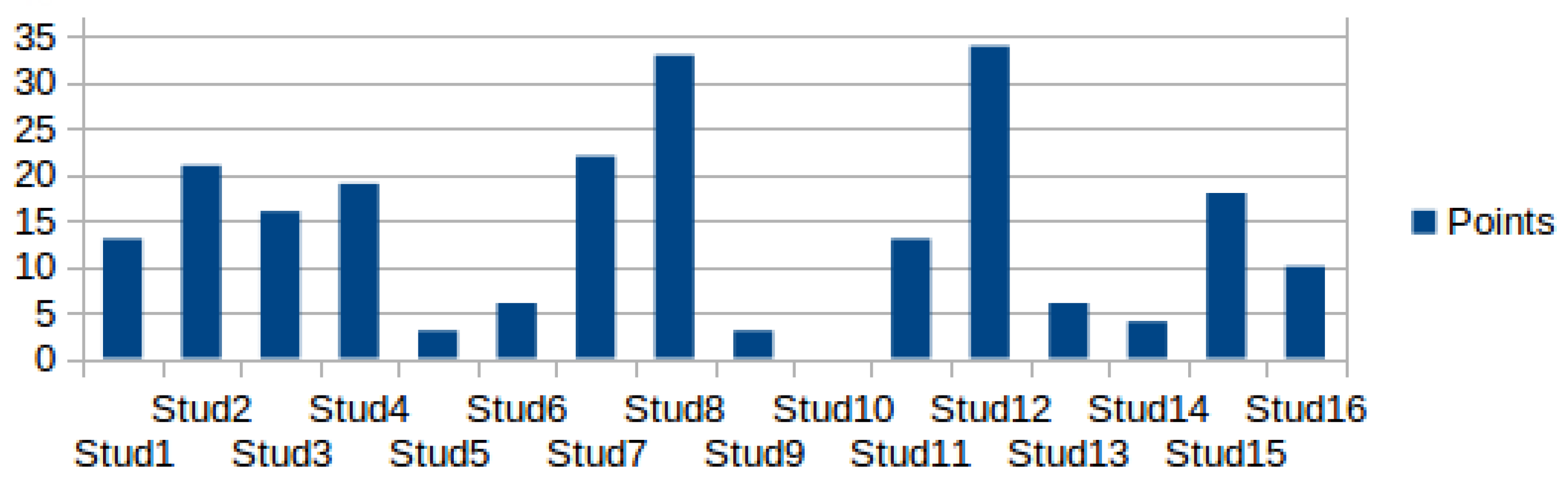 Sustainability 13 00244 g004